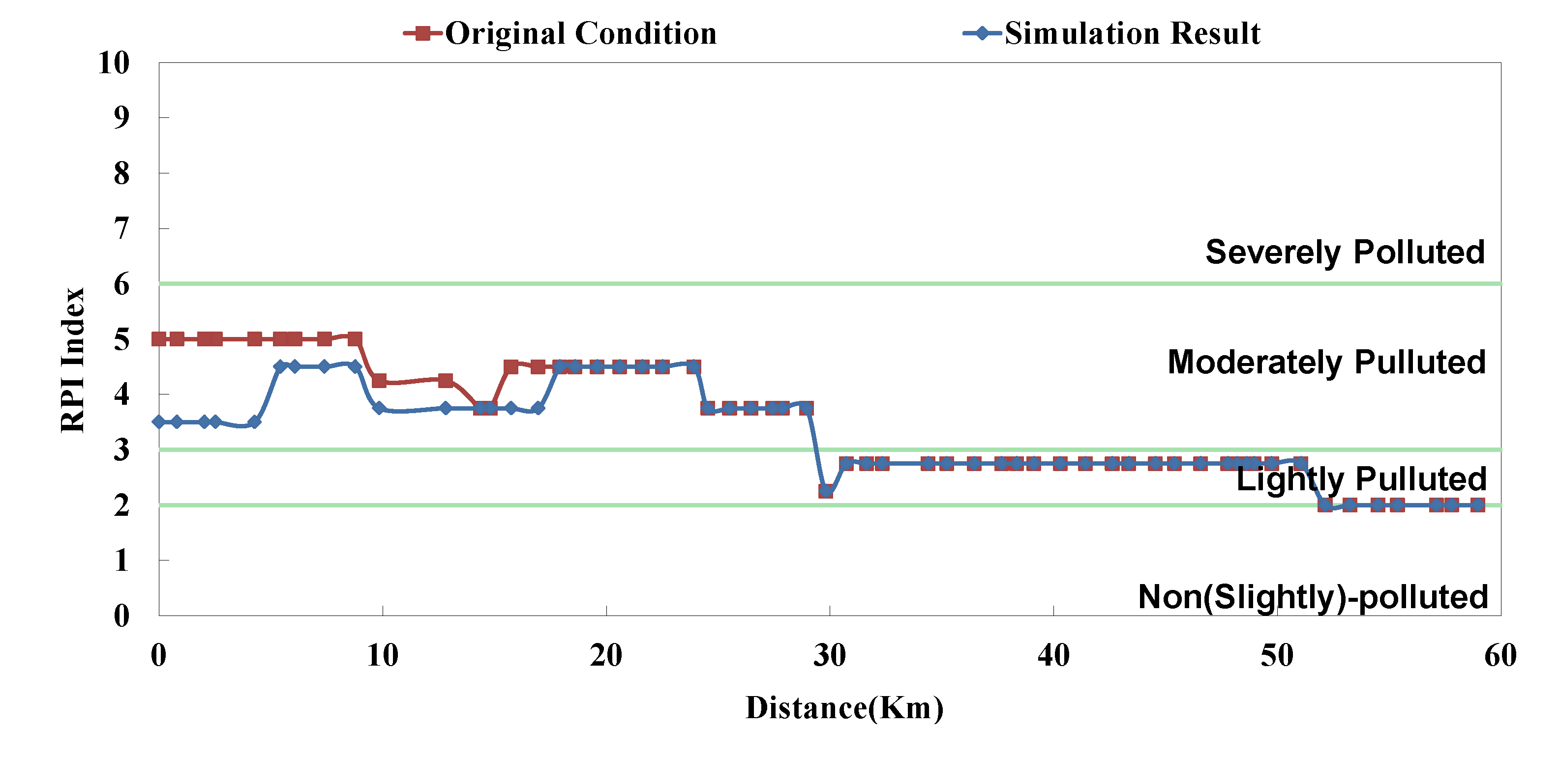 Ijerph 11 04108 g013 1024