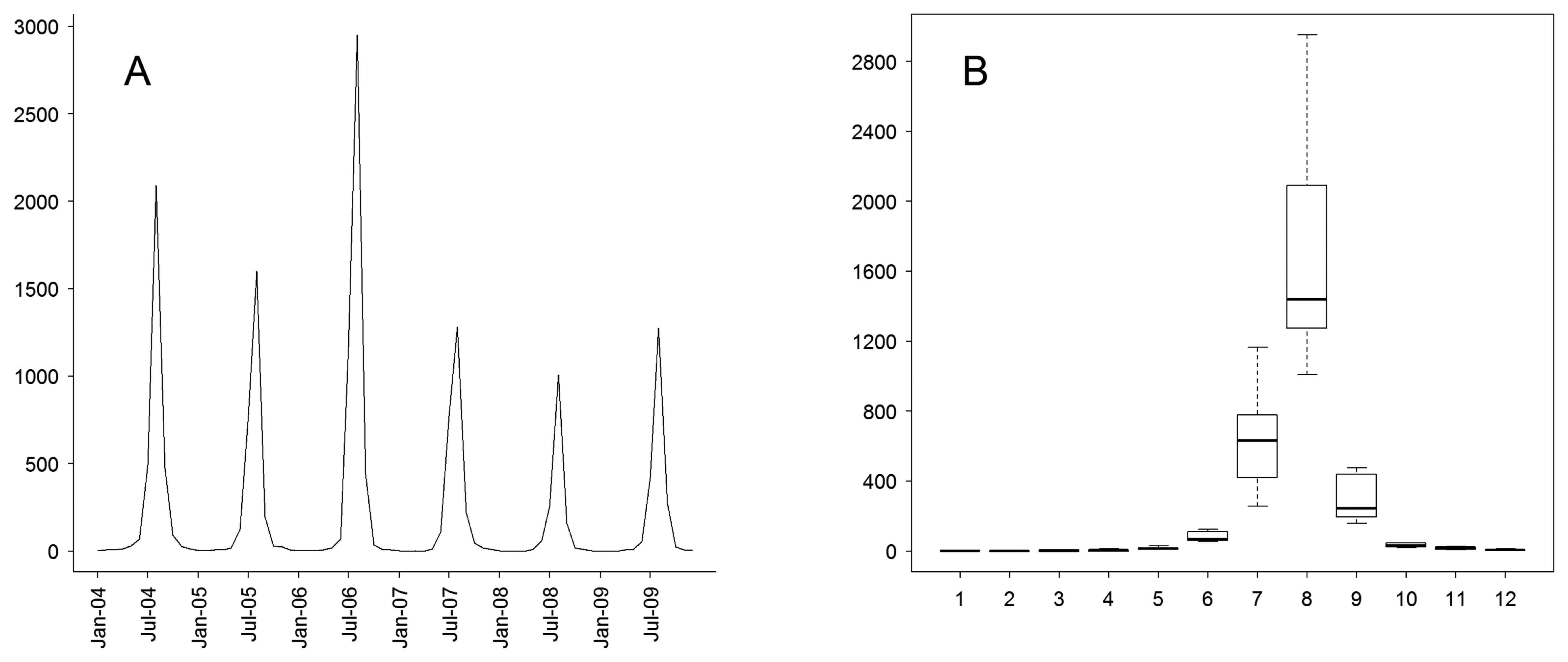 Ijerph 11 04201 g001 1024