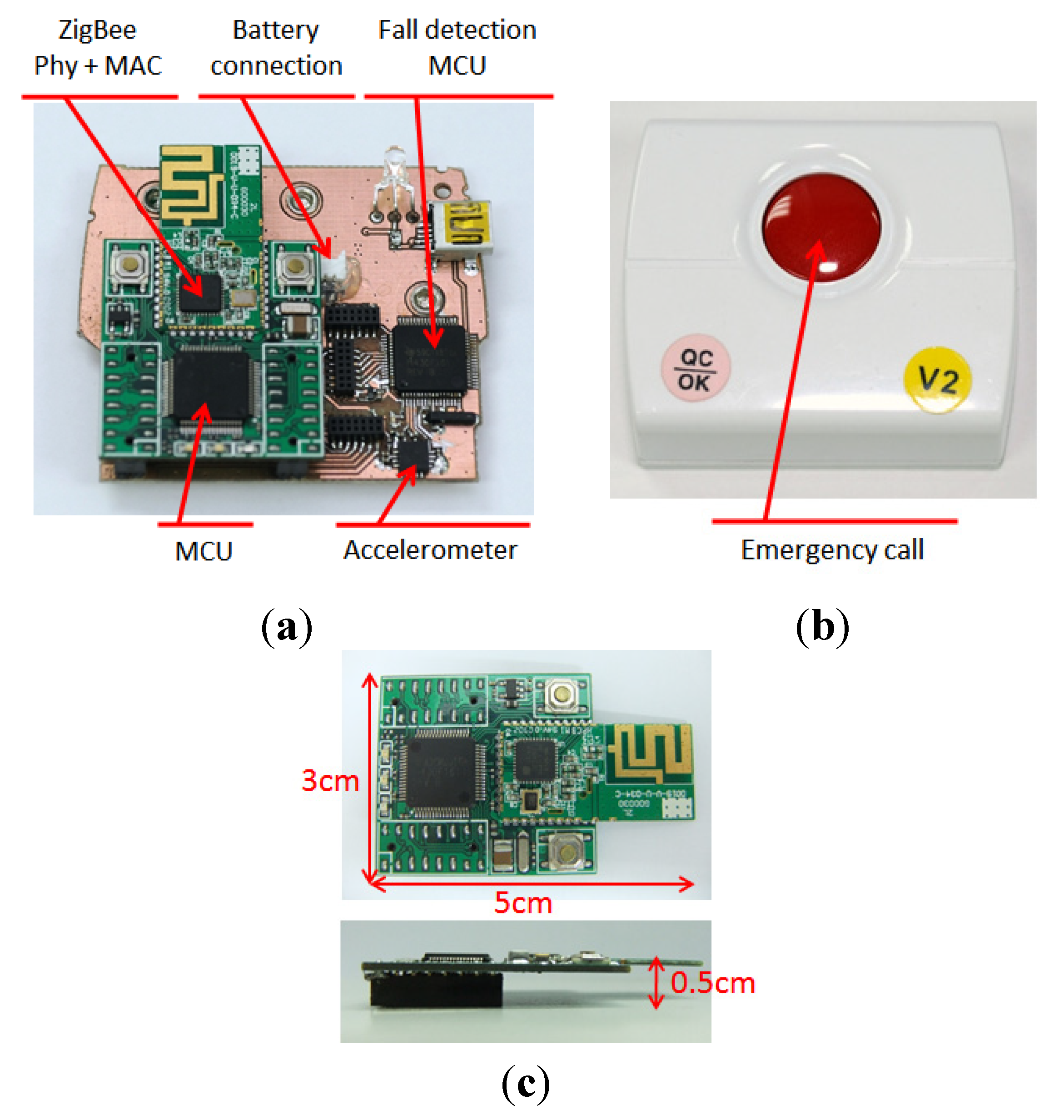 Ijerph 11 04233 g002 1024