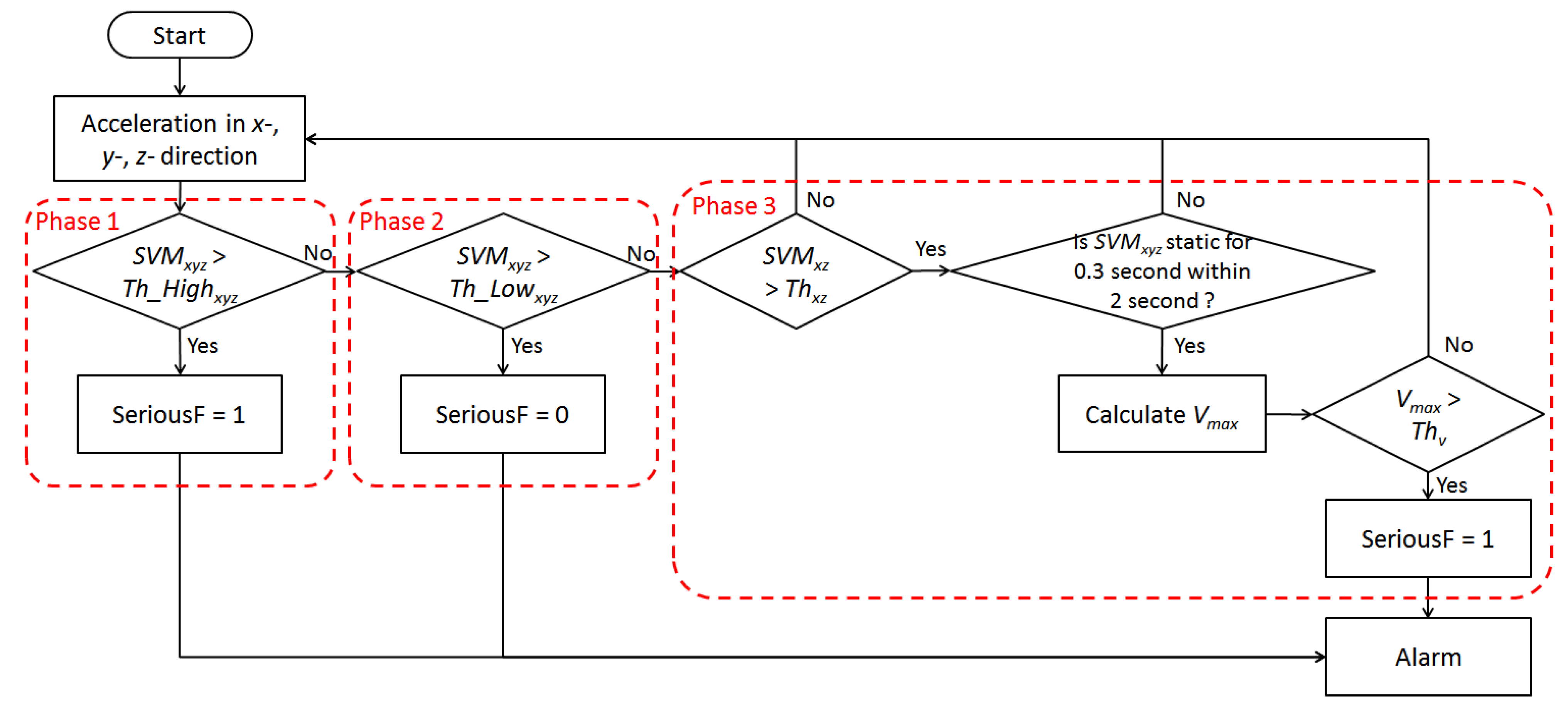 Ijerph 11 04233 g005 1024