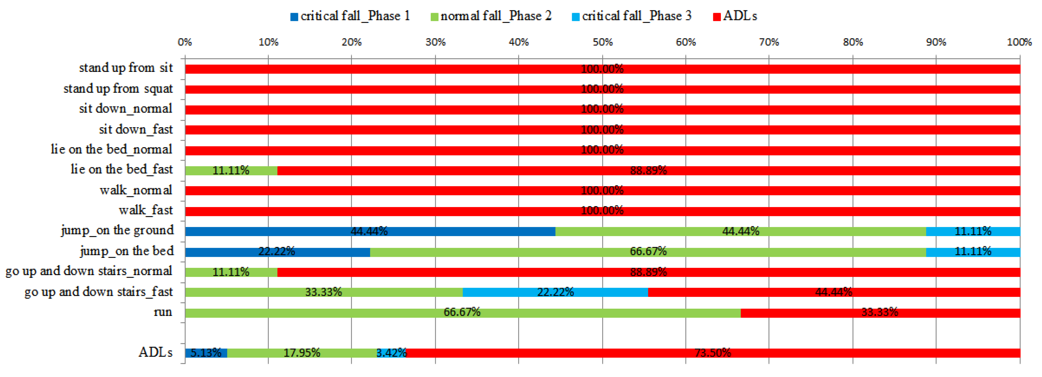 Ijerph 11 04233 g006 1024