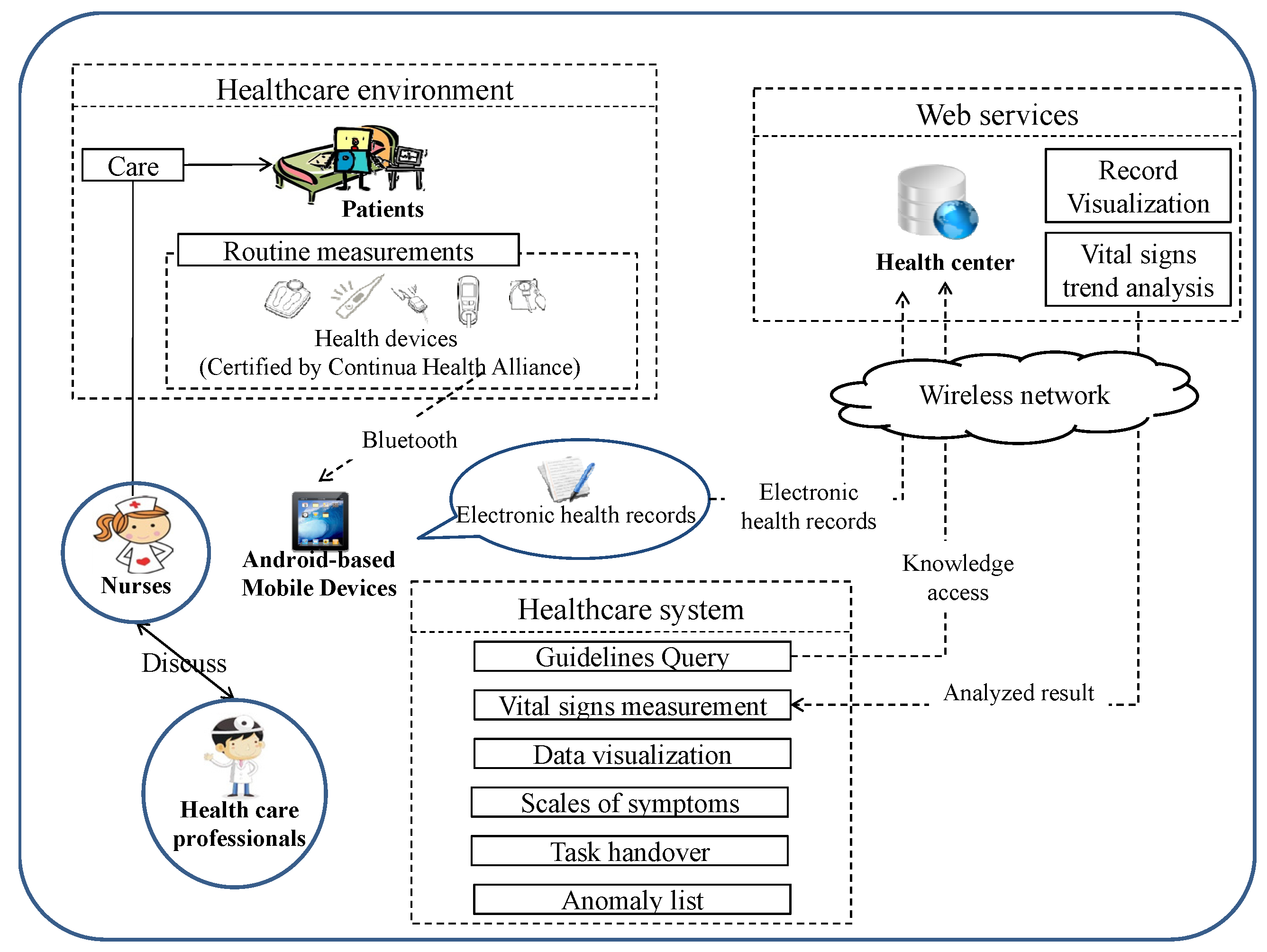 Ijerph 11 04262 g001