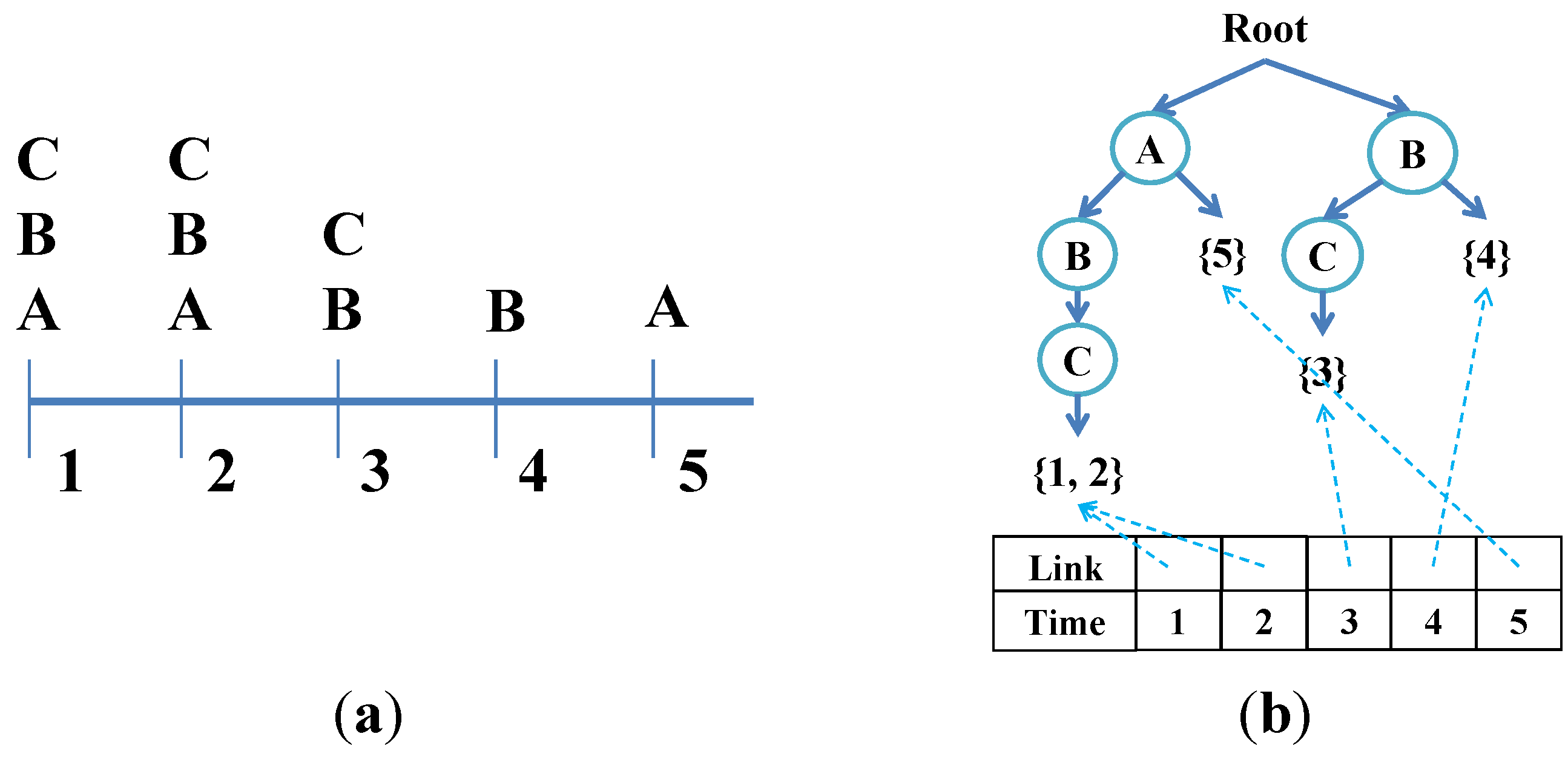 Ijerph 11 04262 g004