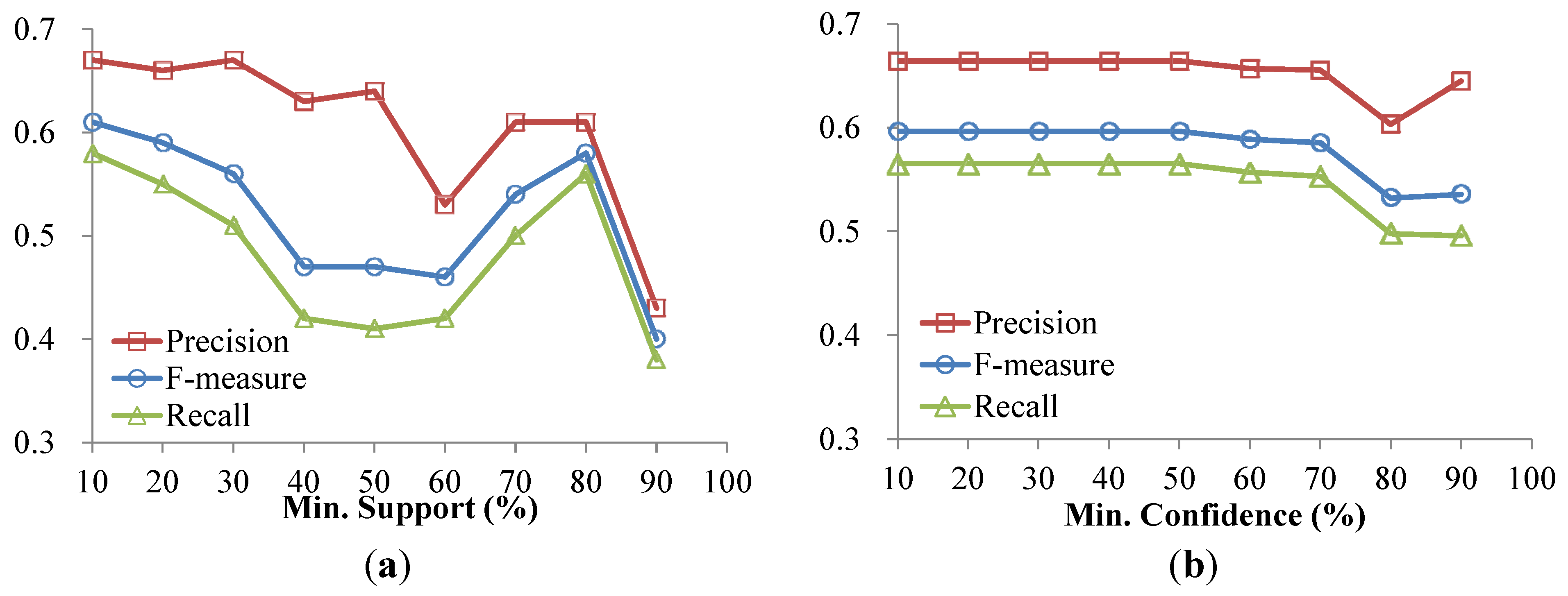 Ijerph 11 04262 g008