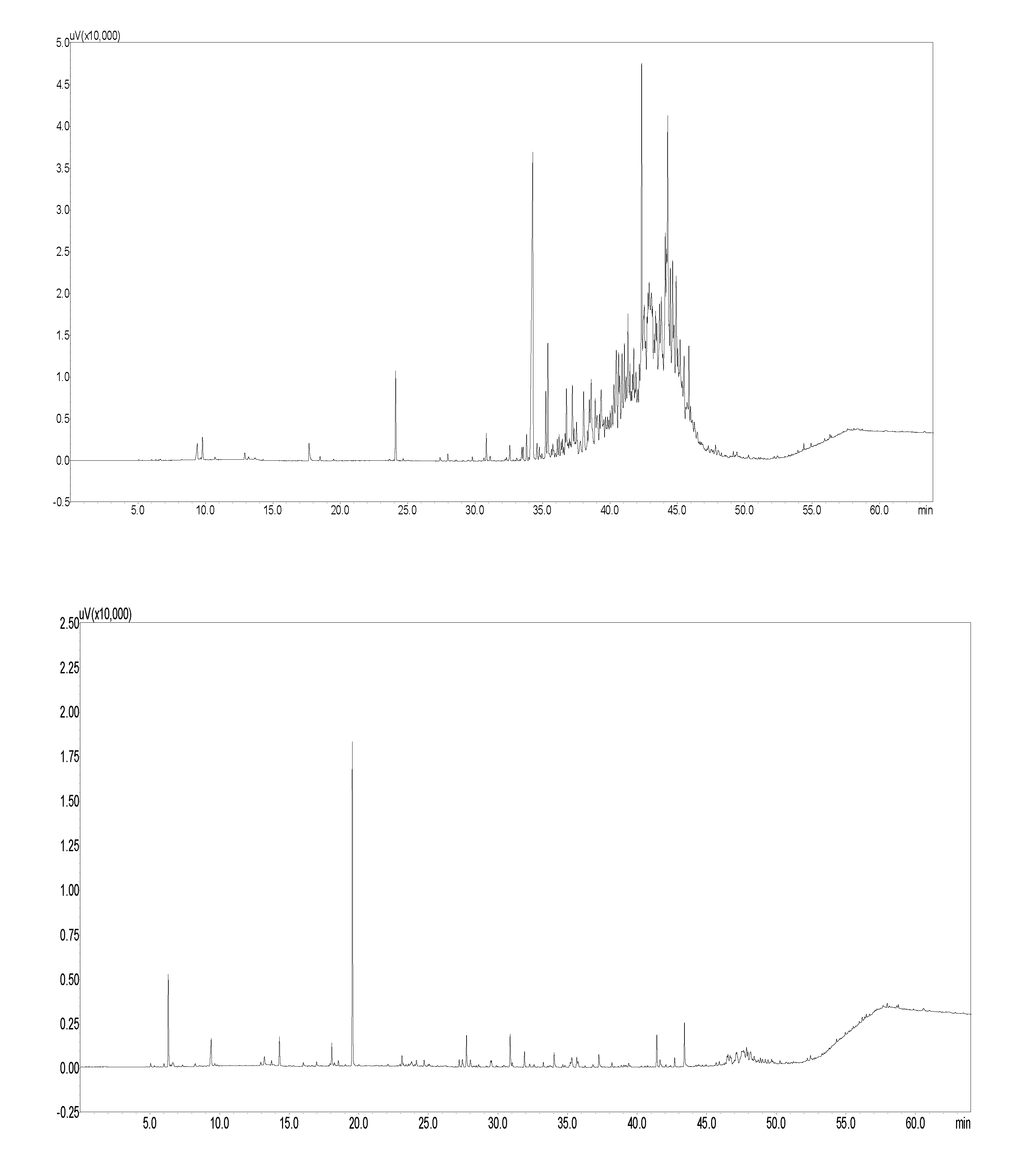 Ijerph 11 04326 g003