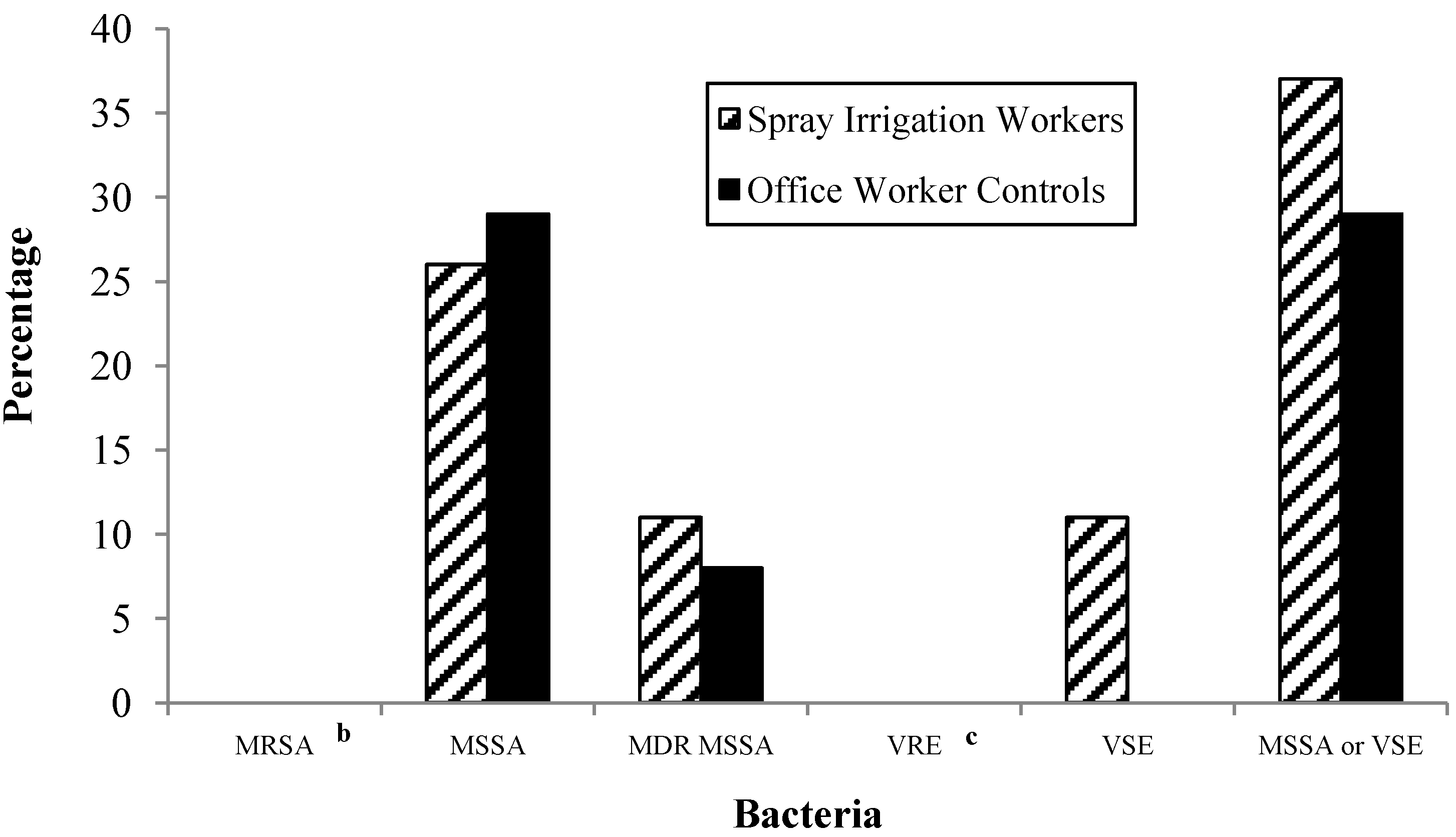 Ijerph 11 04340 g001