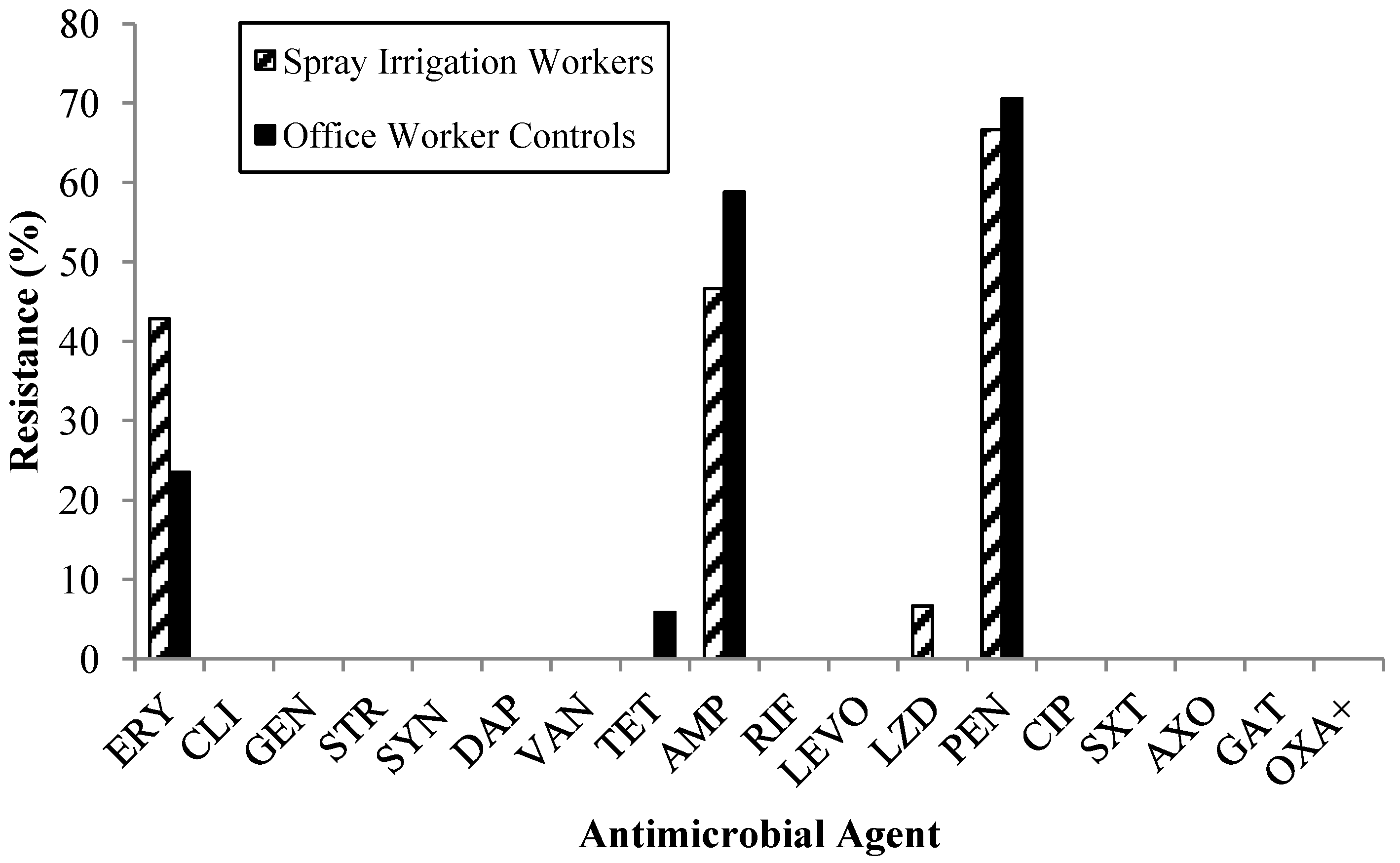 Ijerph 11 04340 g002
