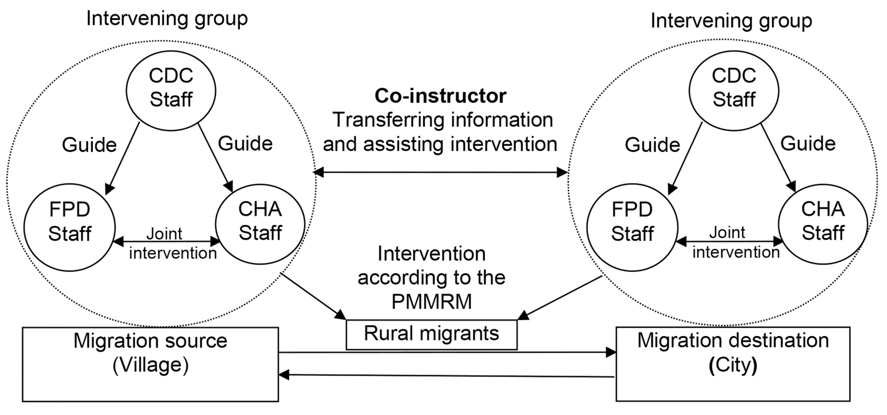 Ijerph 11 04528 g002 1024