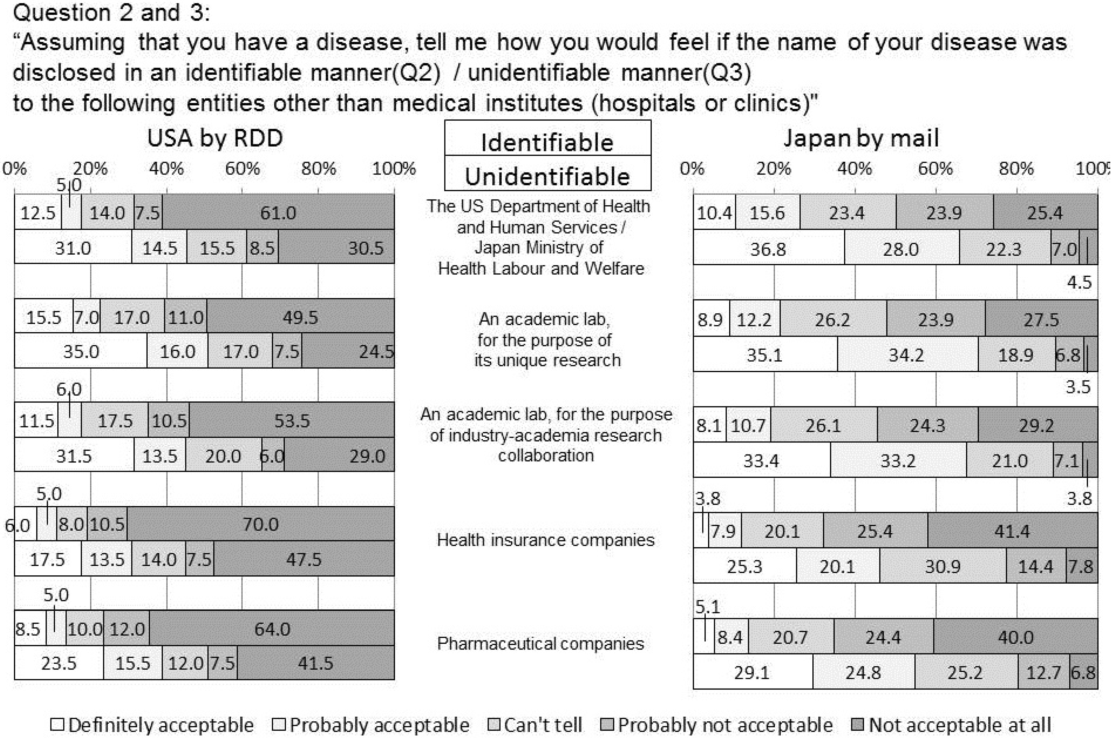 Ijerph 11 04572 g002 1024