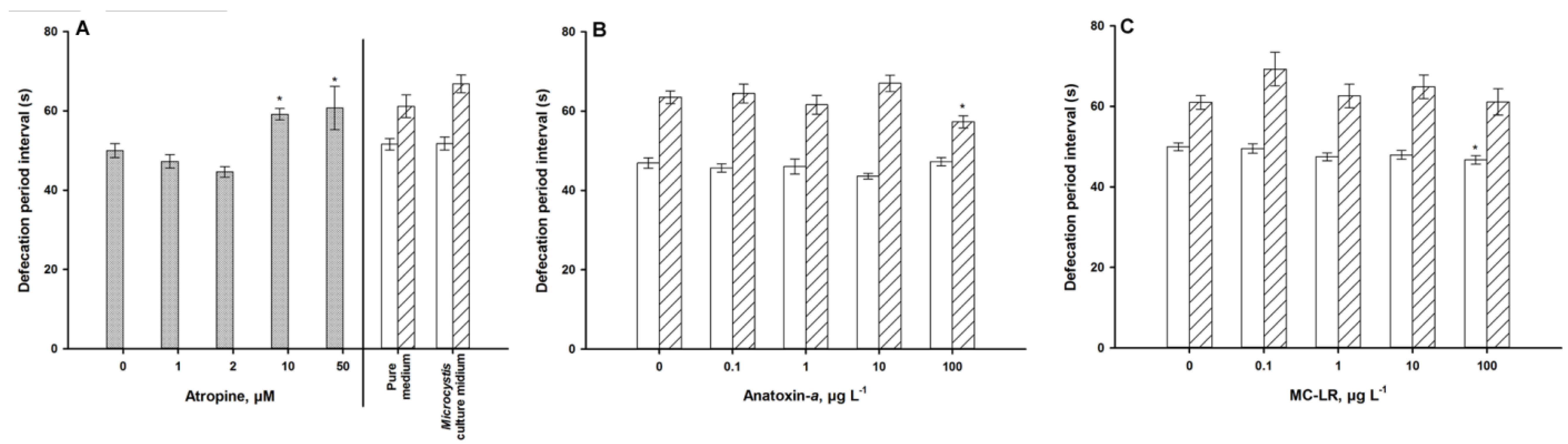Ijerph 11 04589 g006 1024