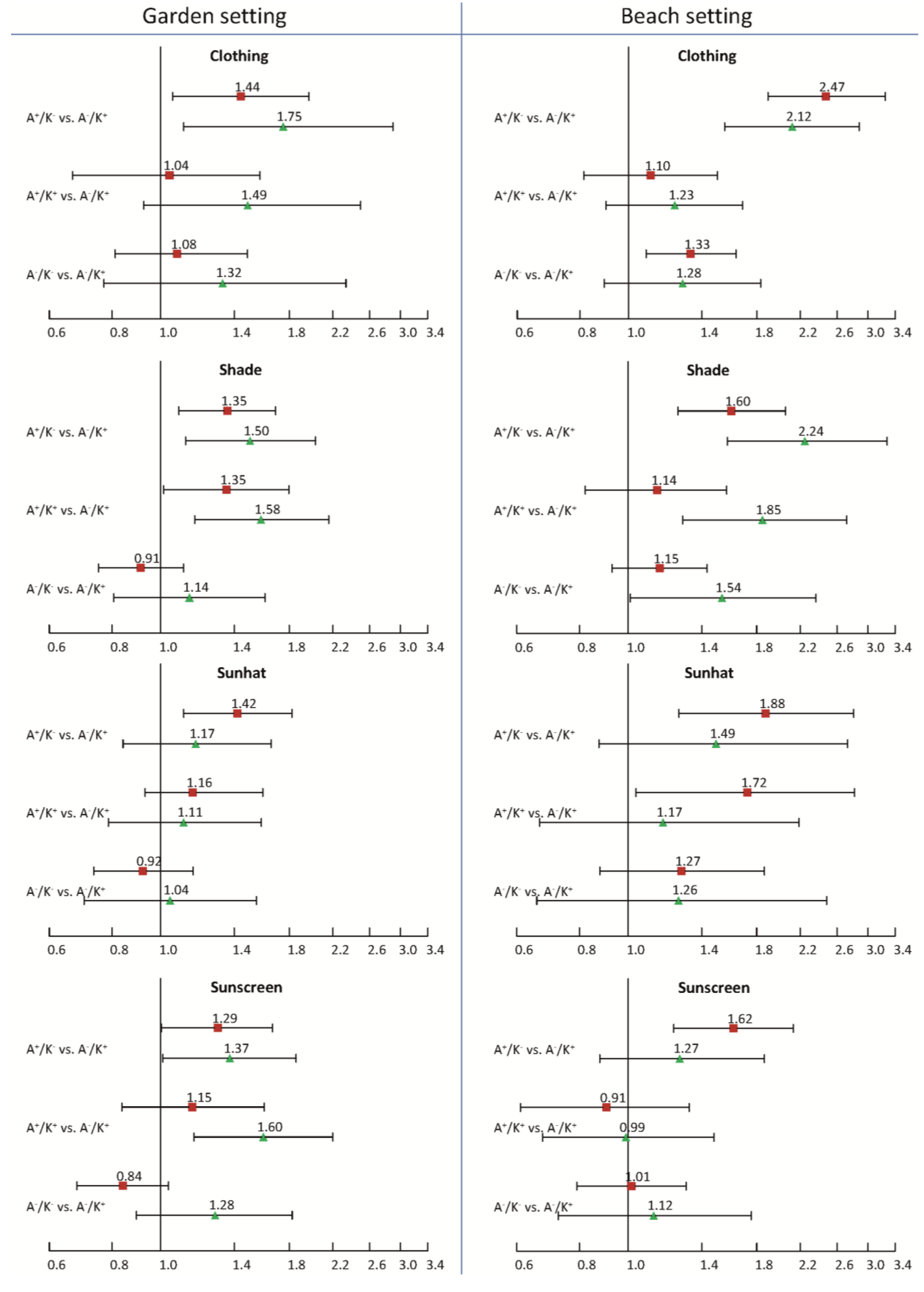 Ijerph 11 04768 g002