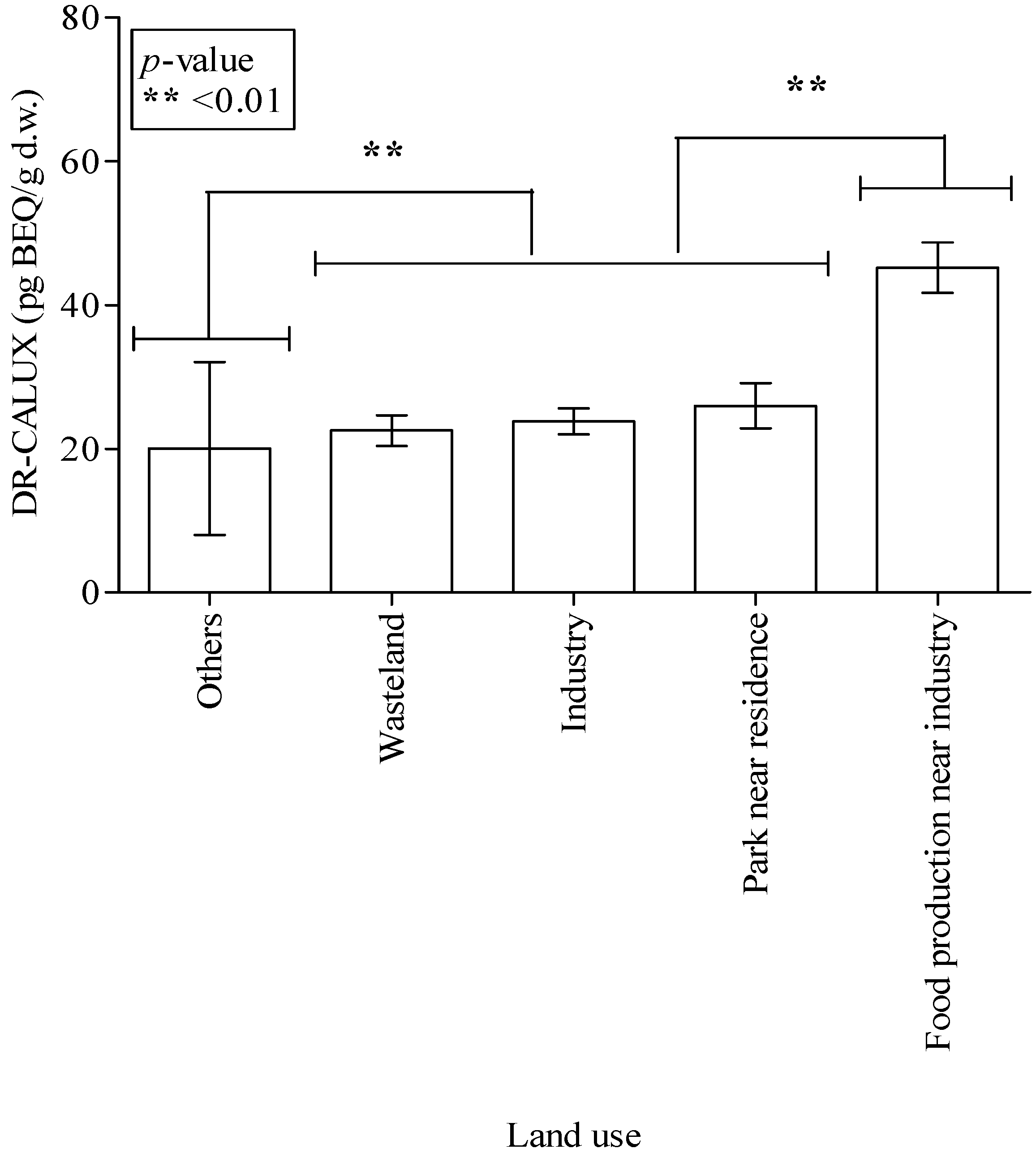 Ijerph 11 04886 g005 1024