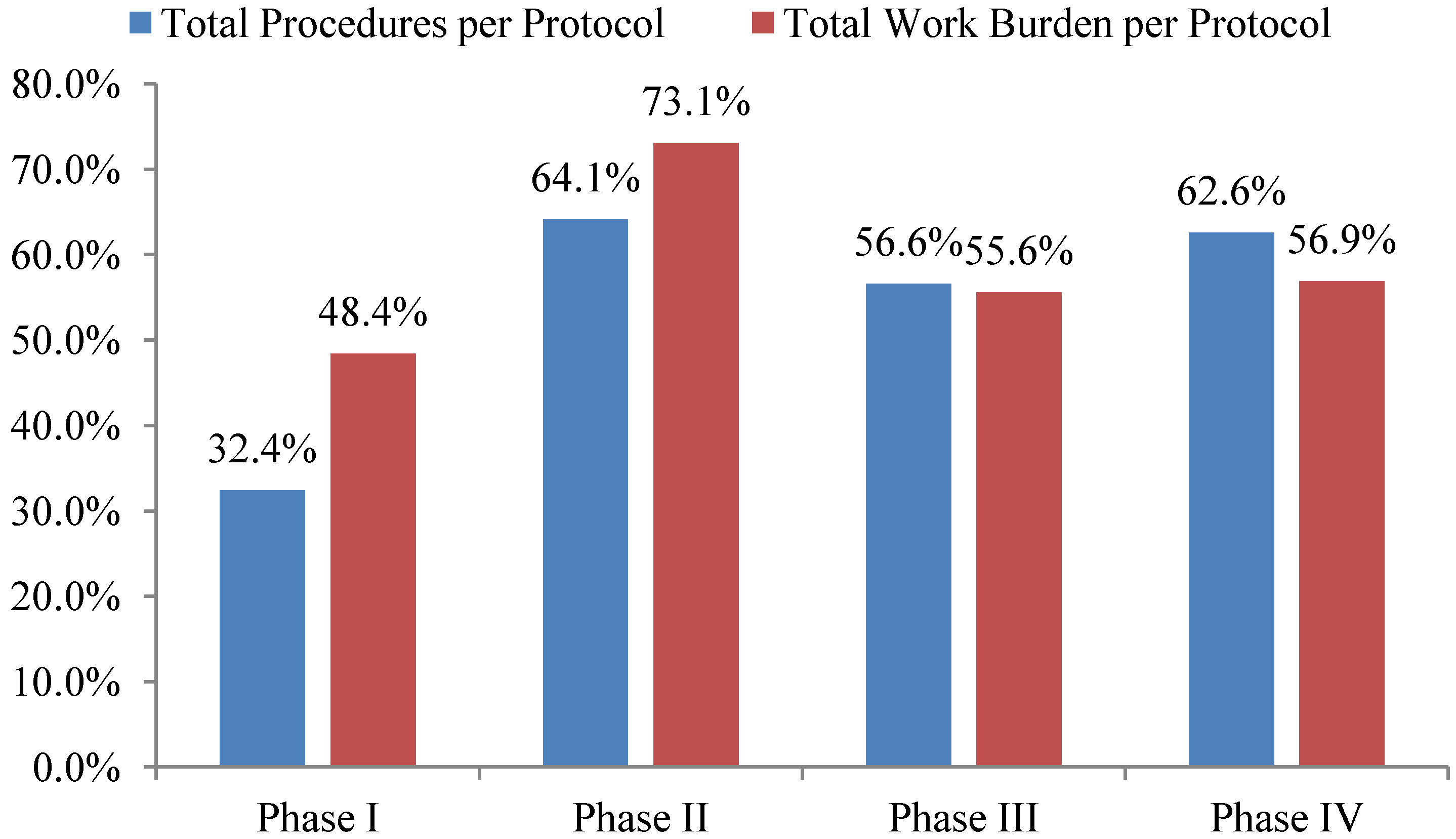 Ijerph 11 05069 g002 1024