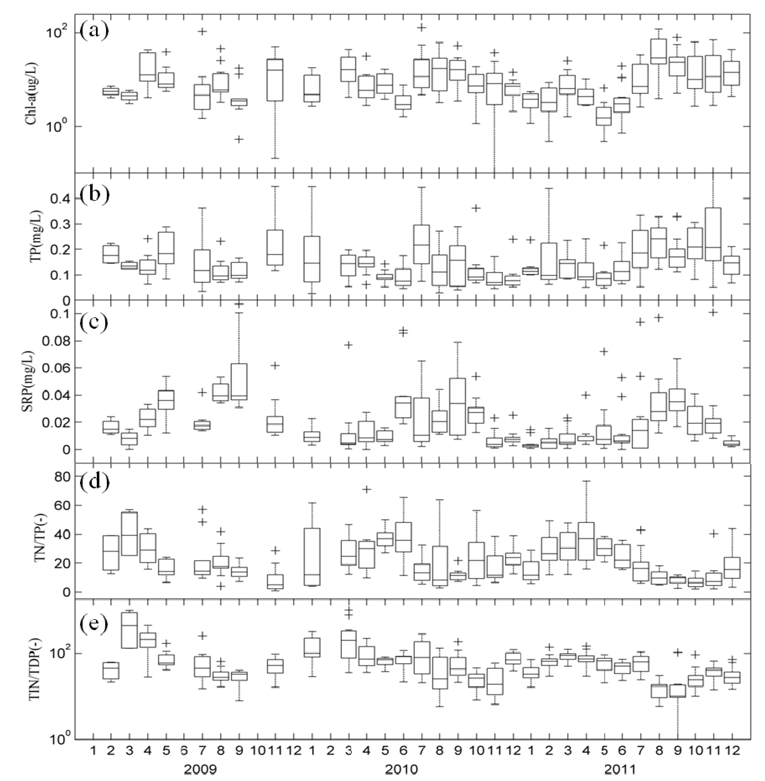 Ijerph 11 05155 g003