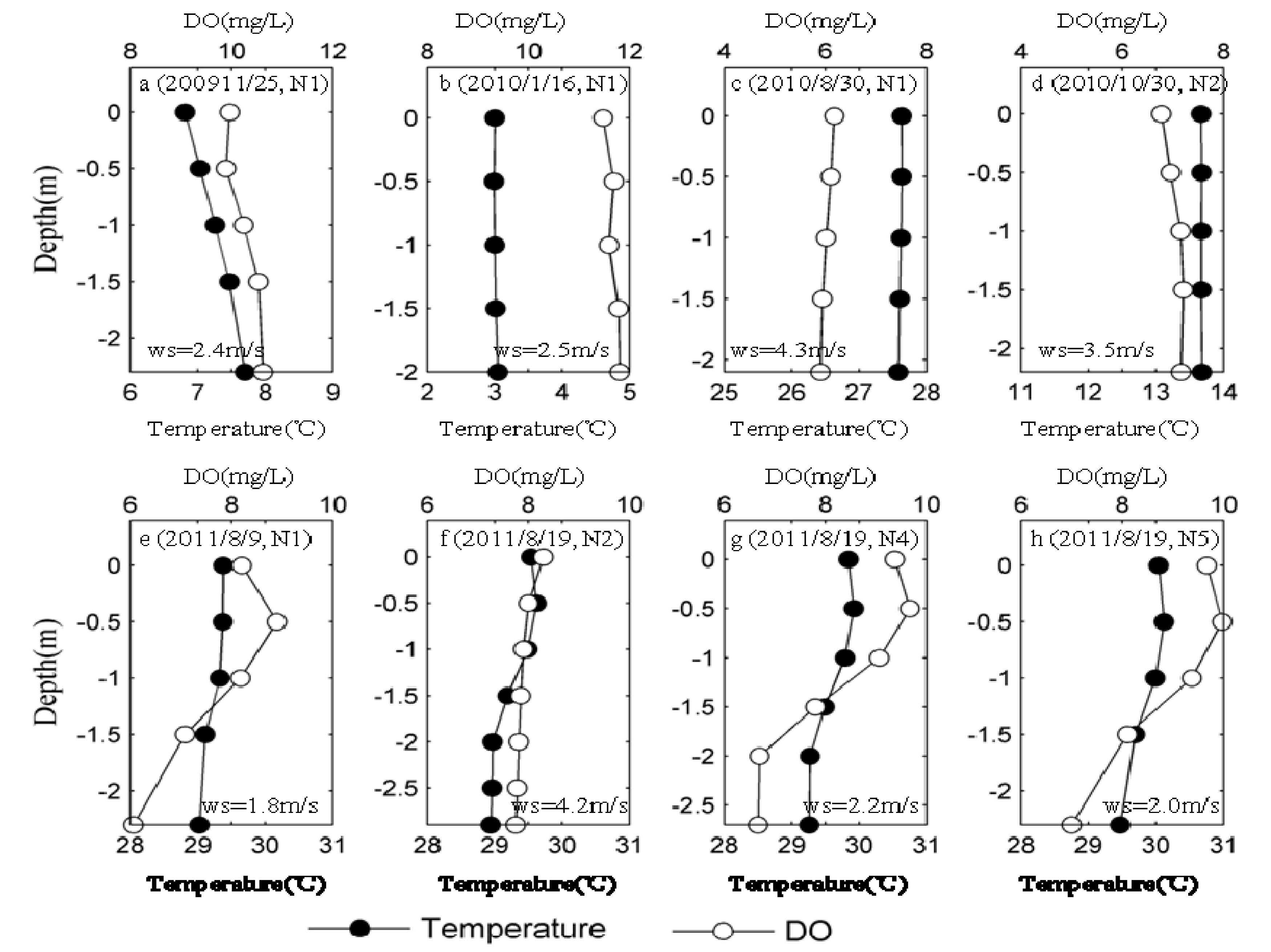 Ijerph 11 05155 g004