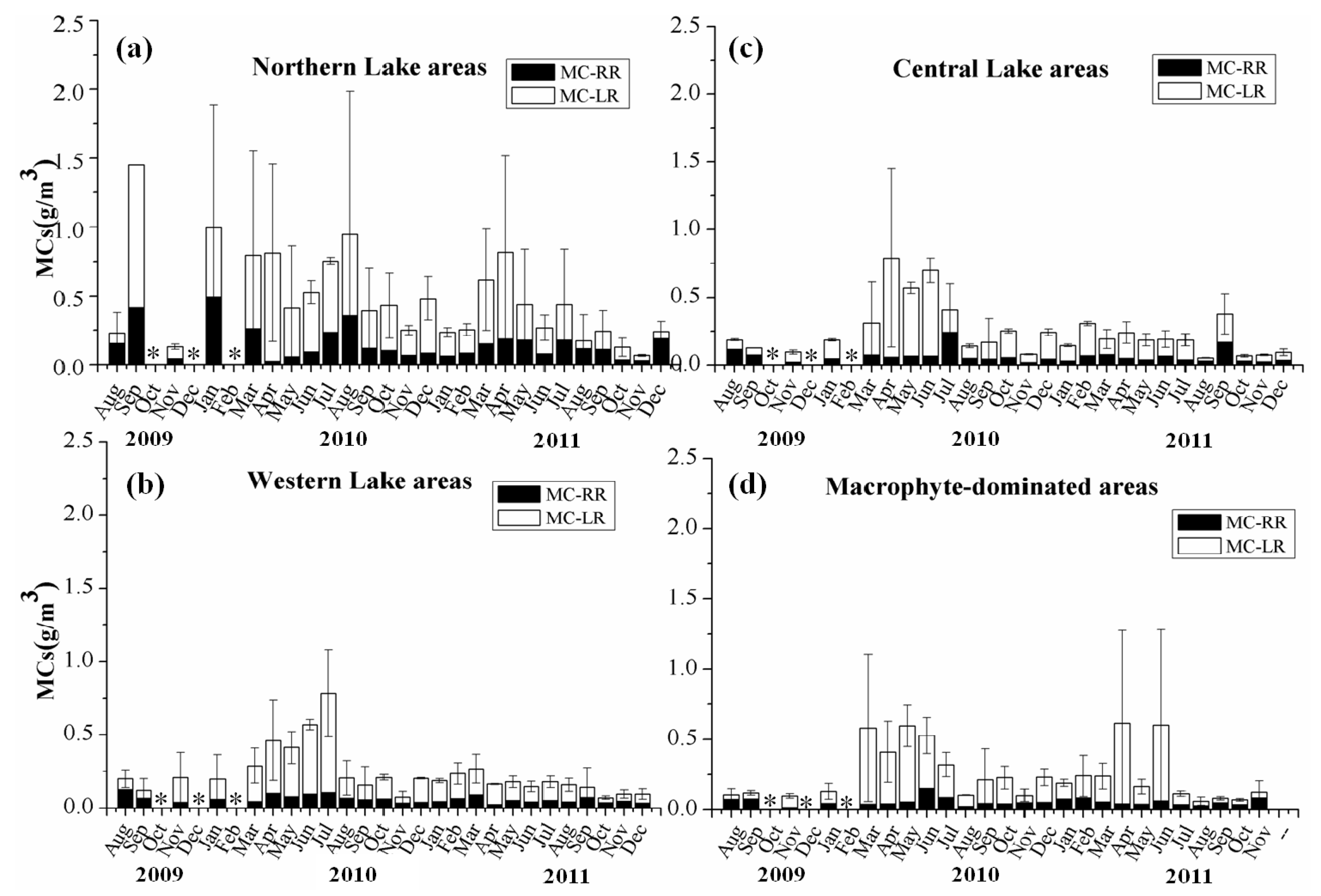 Ijerph 11 05155 g007