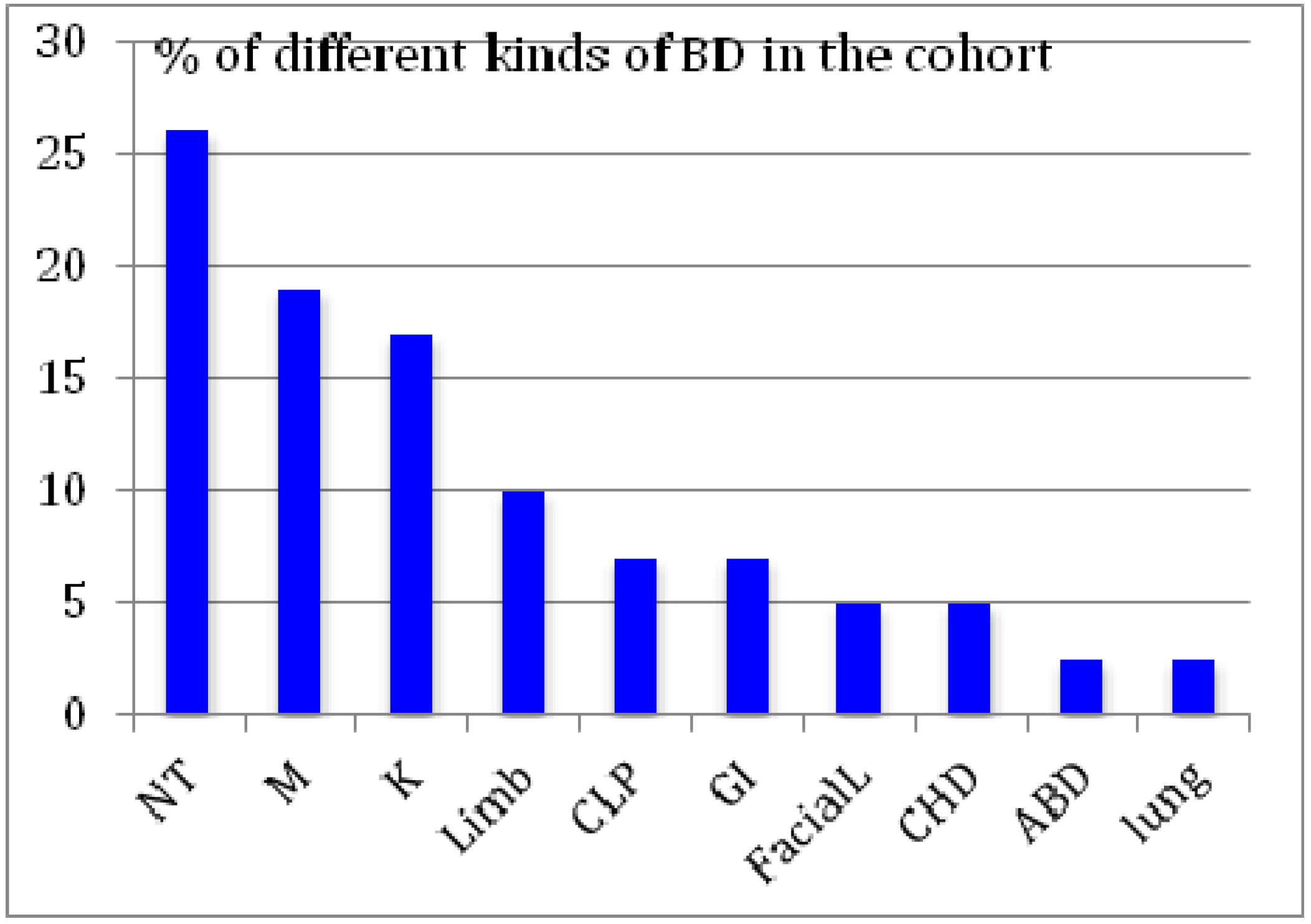Ijerph 11 05208 g001