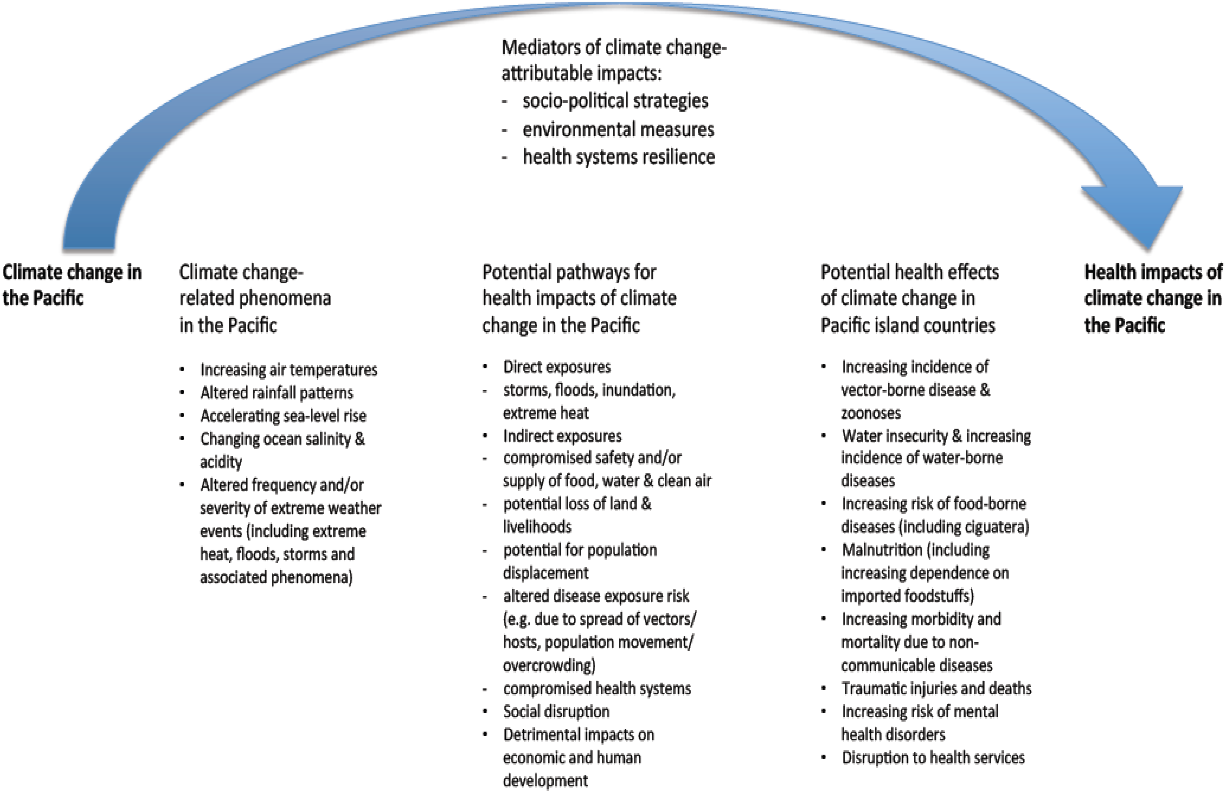 Ijerph 11 05224 g002 1024