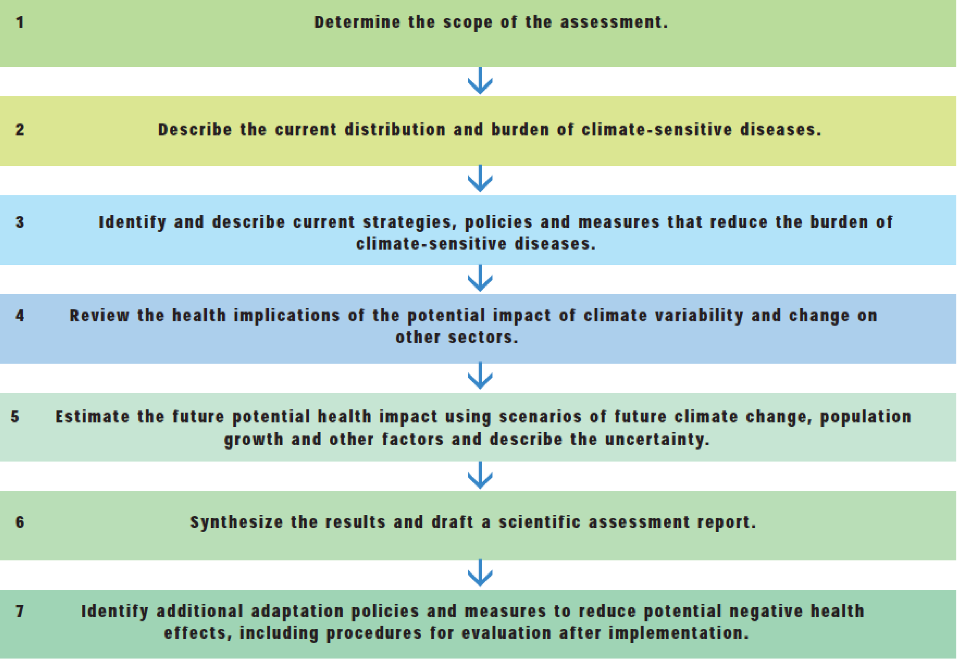 Ijerph 11 05224 g003 1024