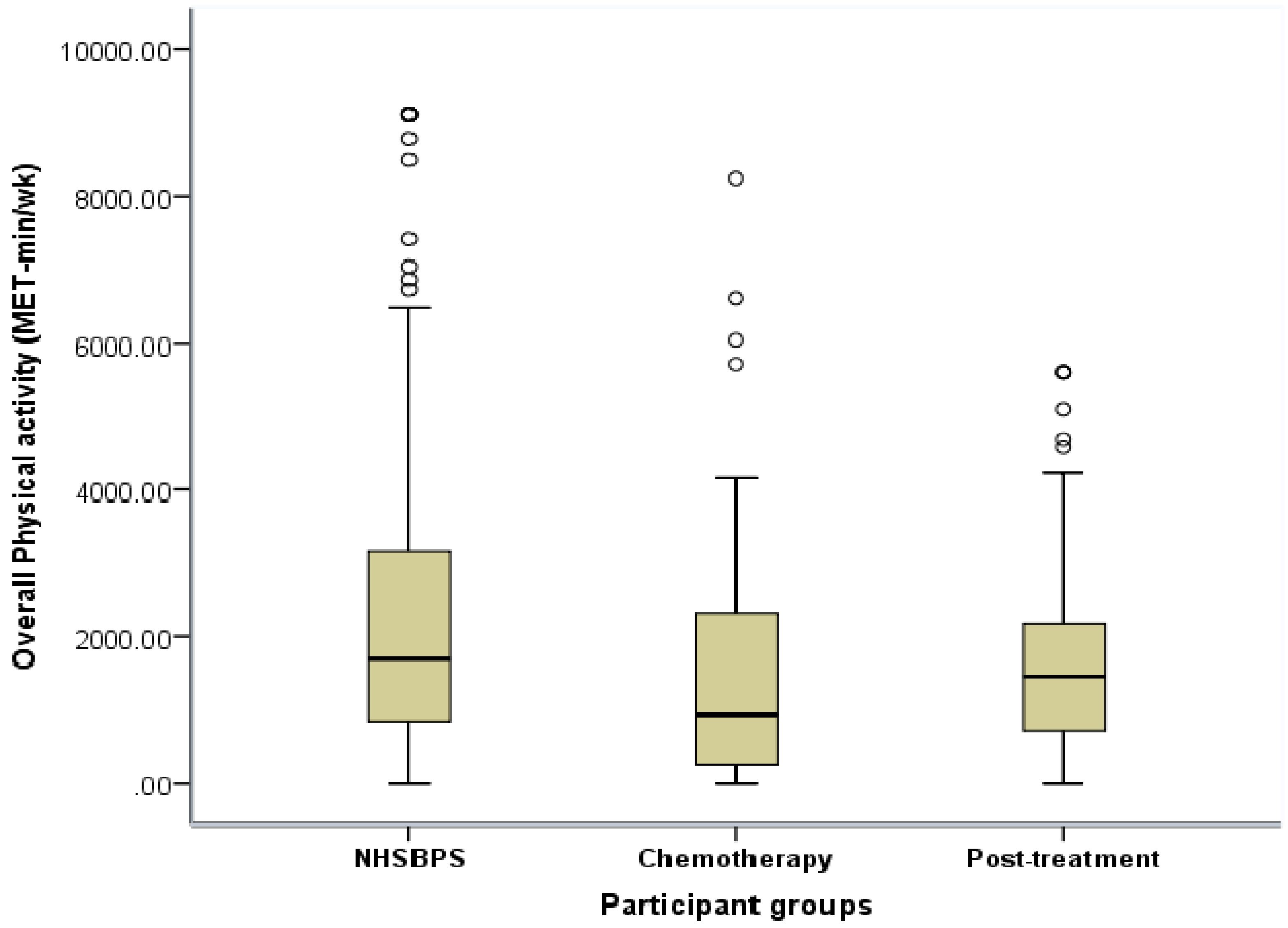 Ijerph 11 05487 g001 1024