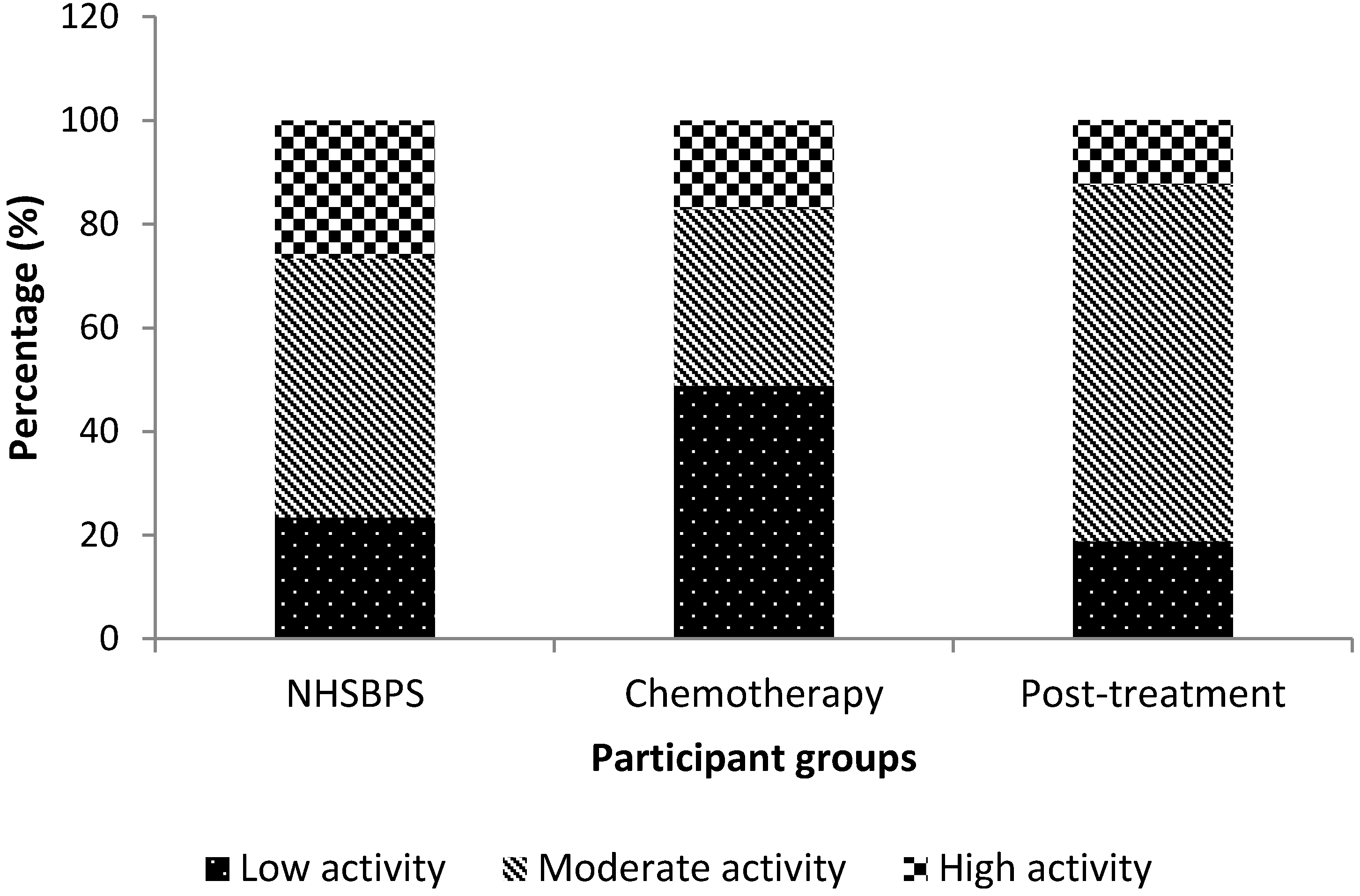 Ijerph 11 05487 g002 1024