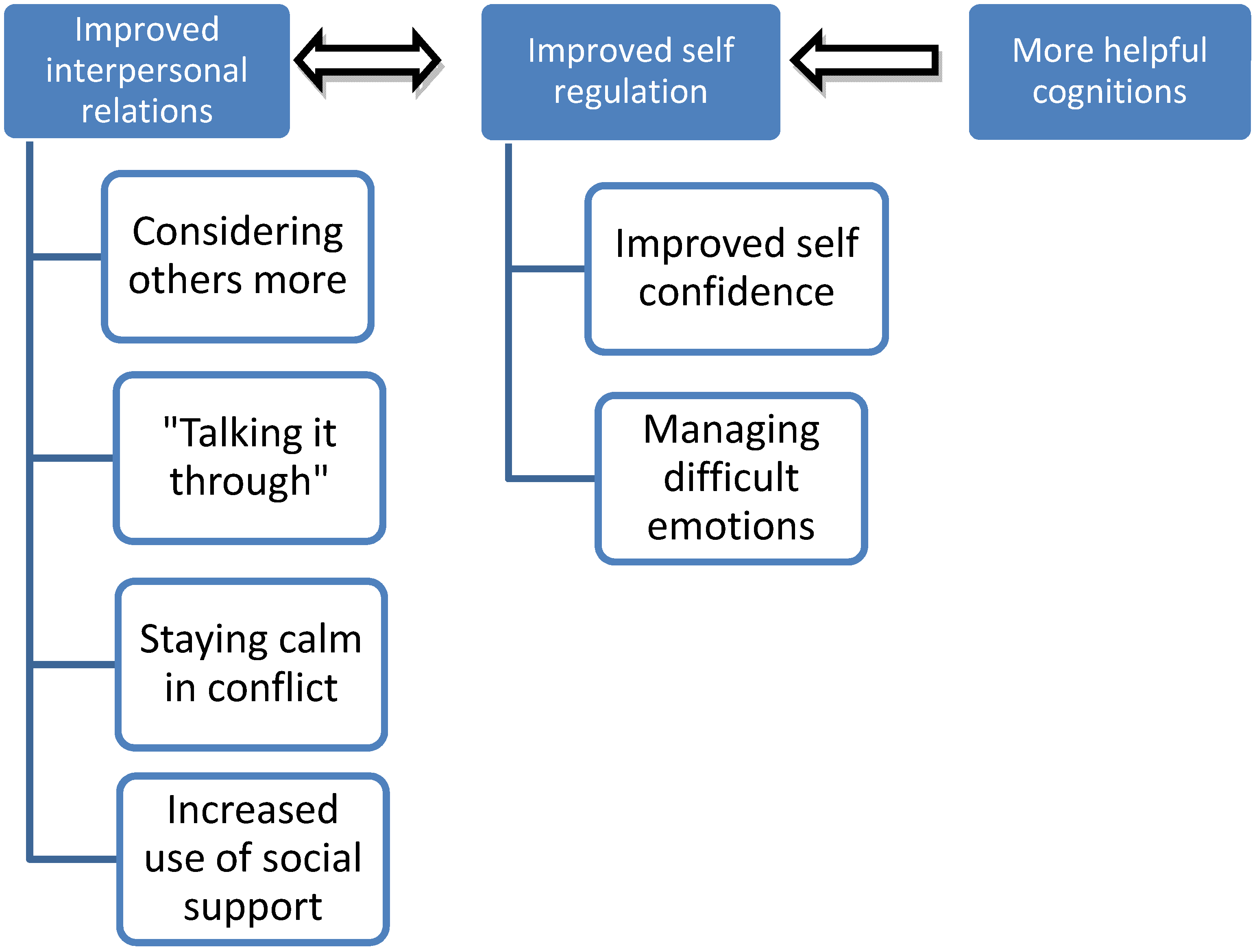 Ijerph 11 05541 g001 1024