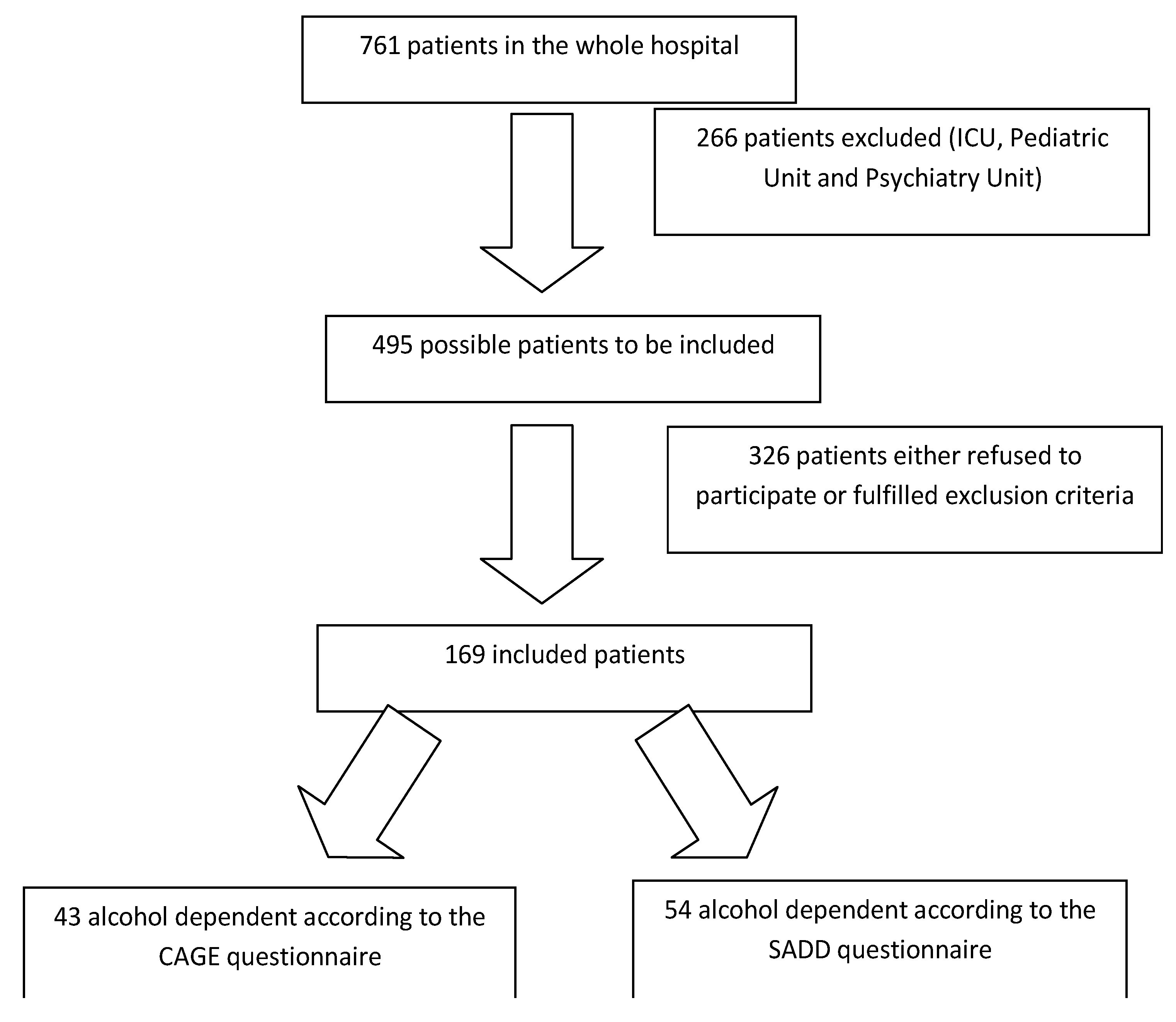 Ijerph 11 05783 g001 1024