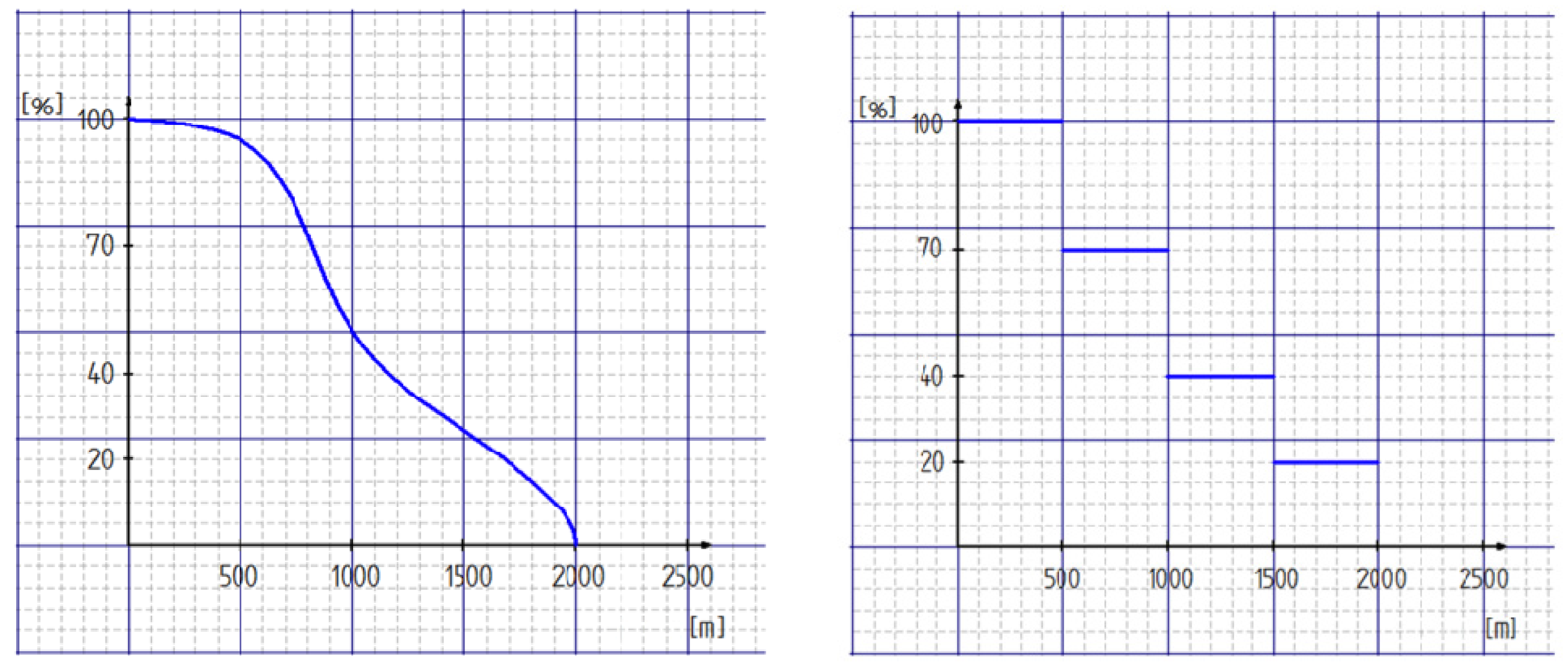 Ijerph 11 05849 g002