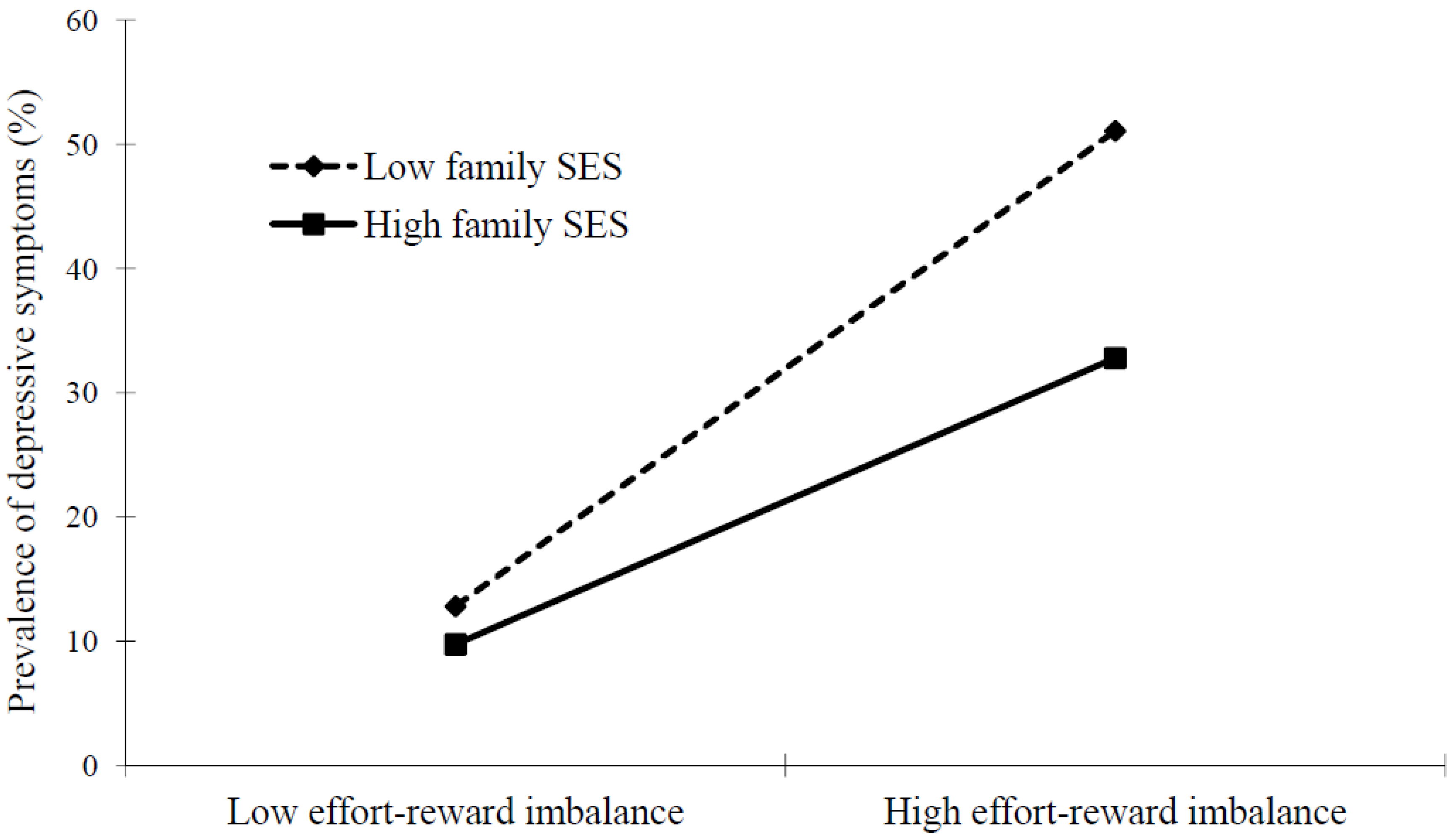 Ijerph 11 06085 g001