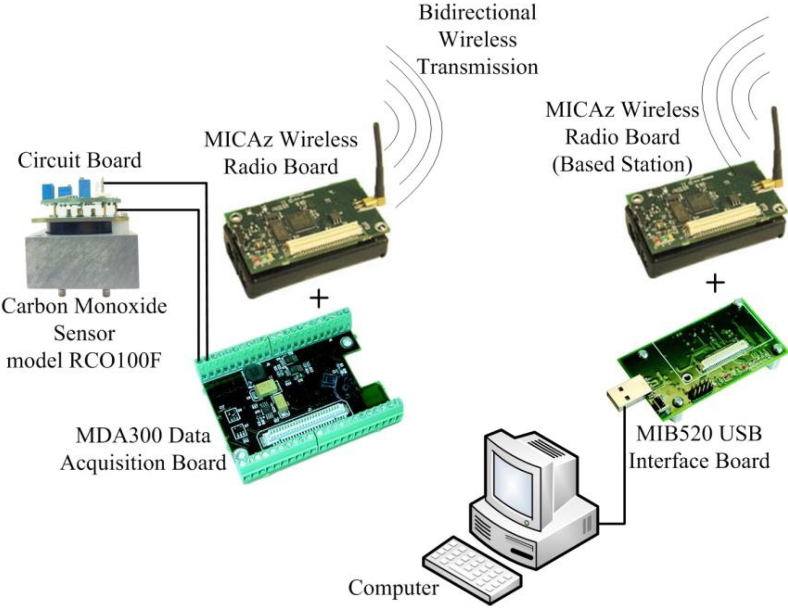 Ijerph 11 06246 g001 1024