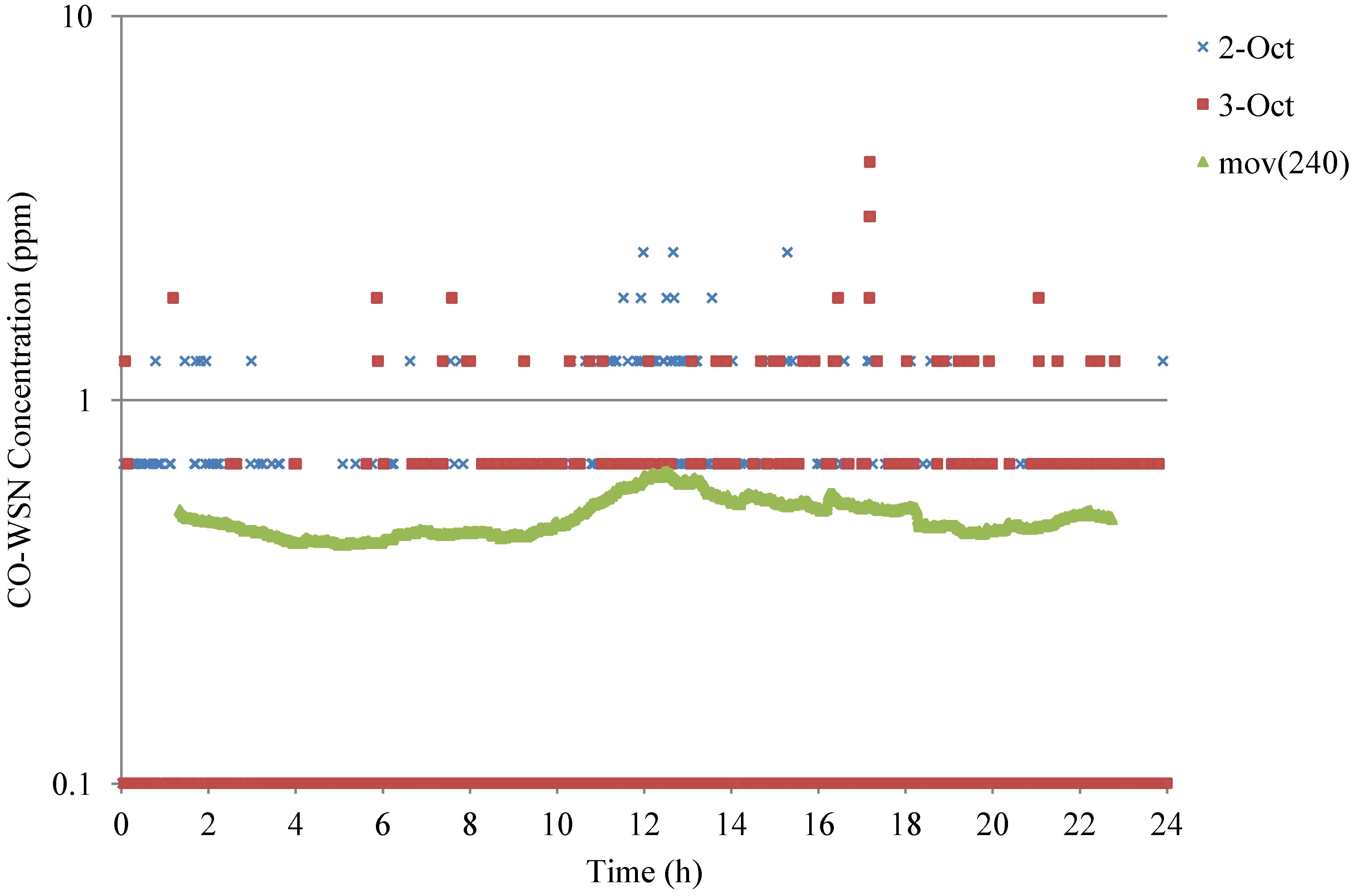 Ijerph 11 06246 g008 1024