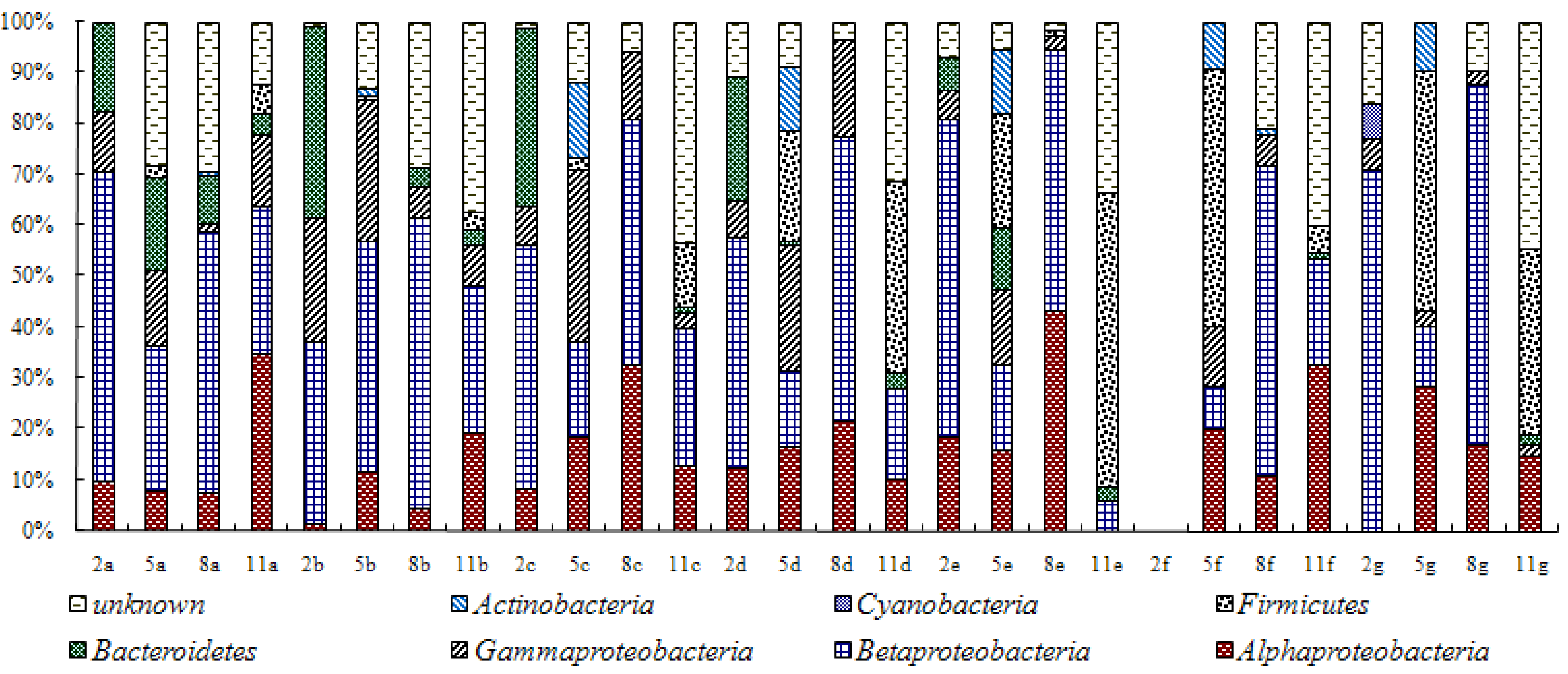 Ijerph 11 06281 g003 1024