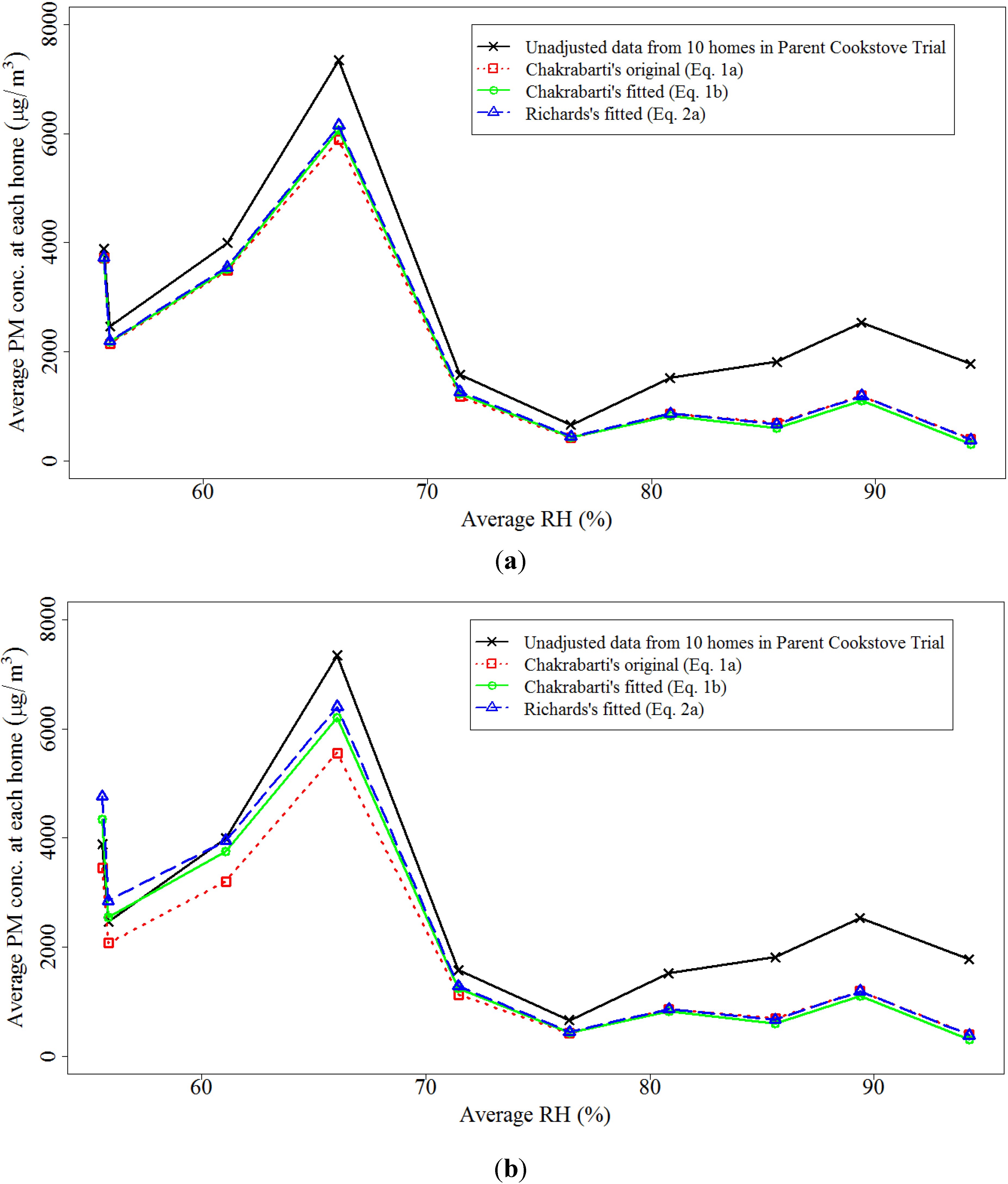 Ijerph 11 06400 g002 1024