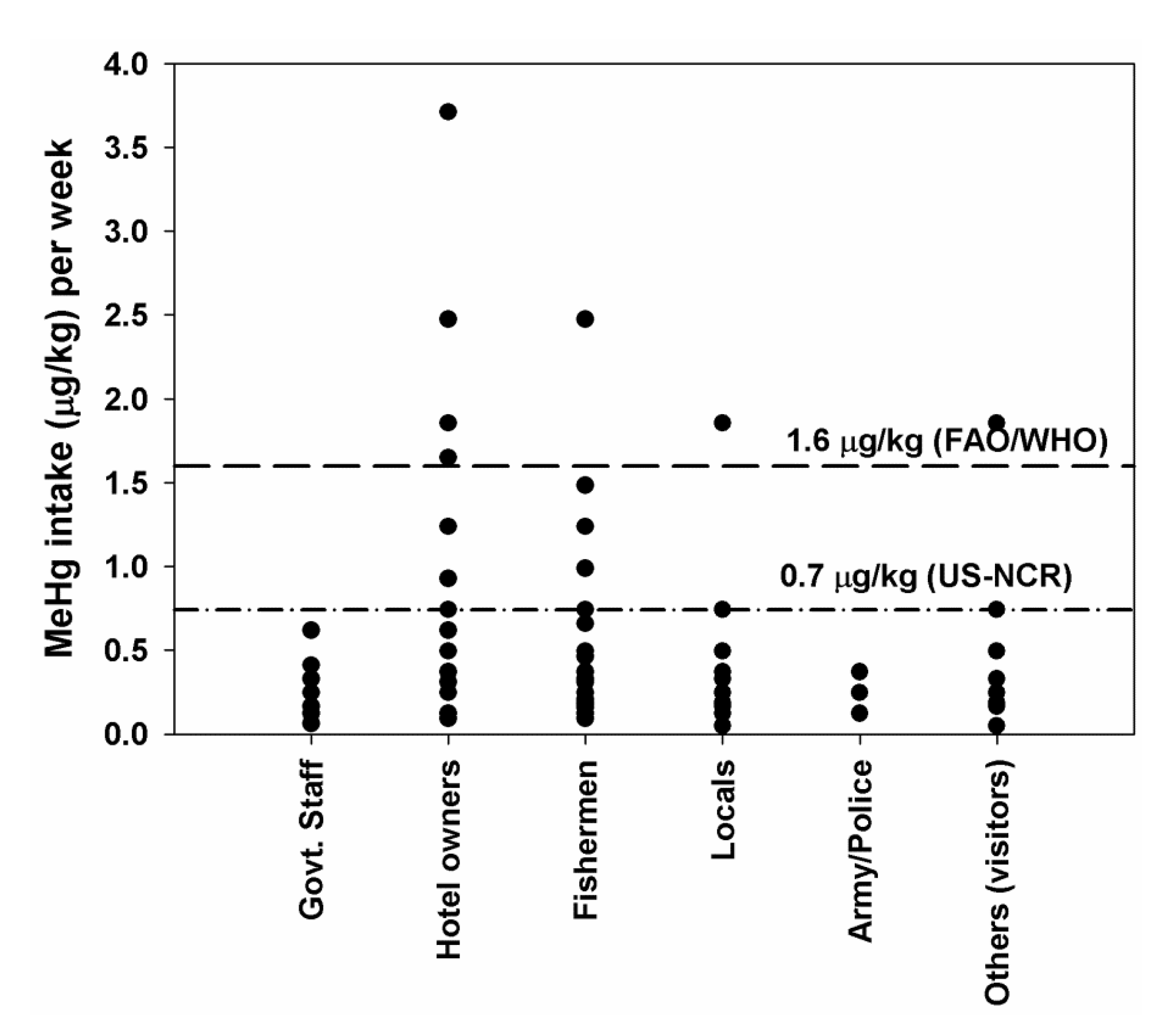 Ijerph 11 06771 g002 1024