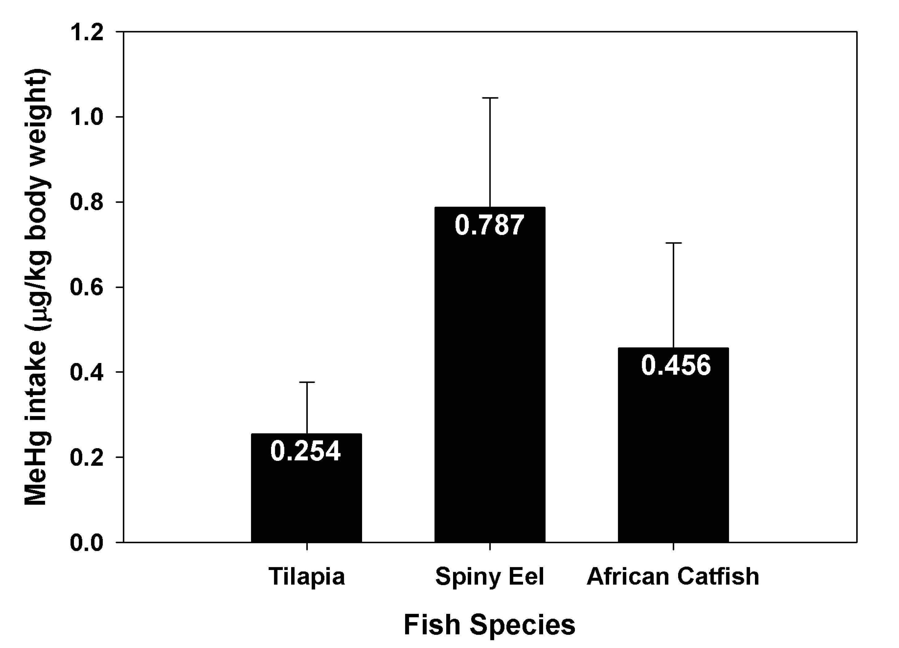 Ijerph 11 06771 g003 1024