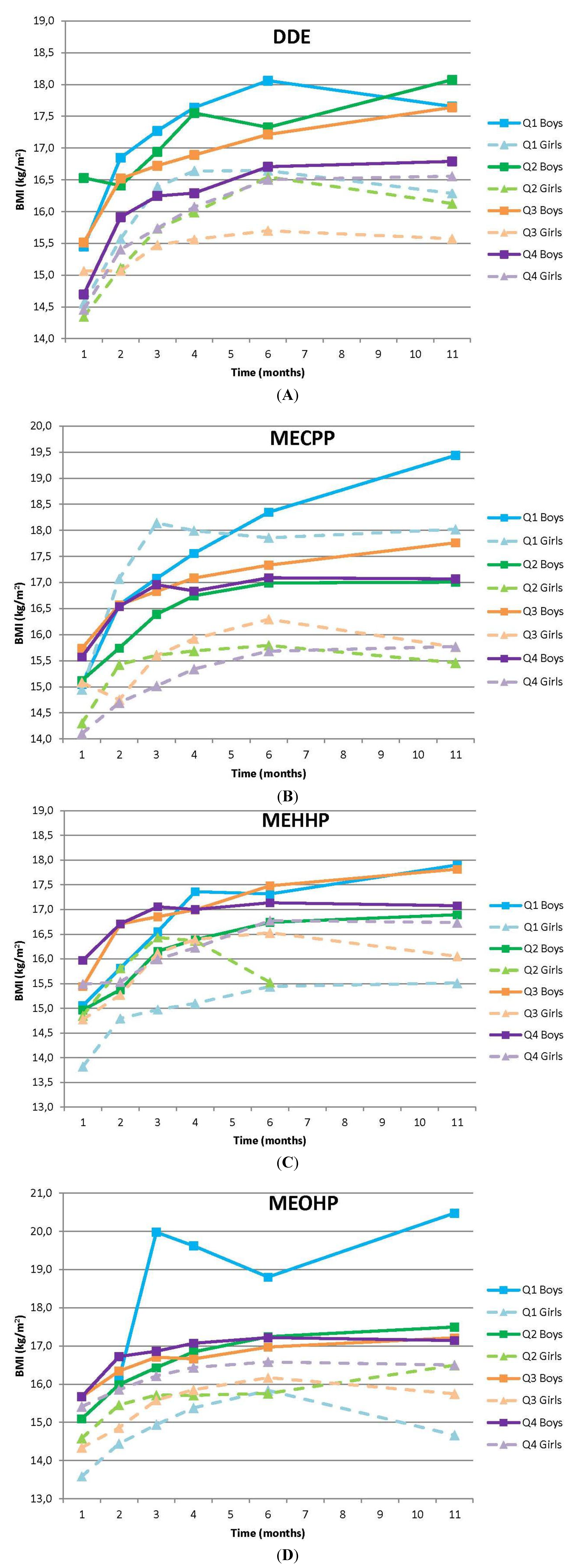 Ijerph 11 07001 g001