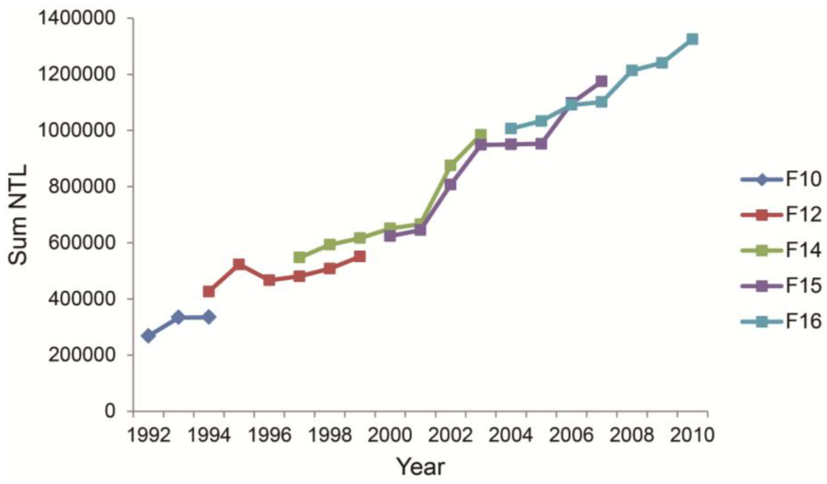 Ijerph 11 07045 g004