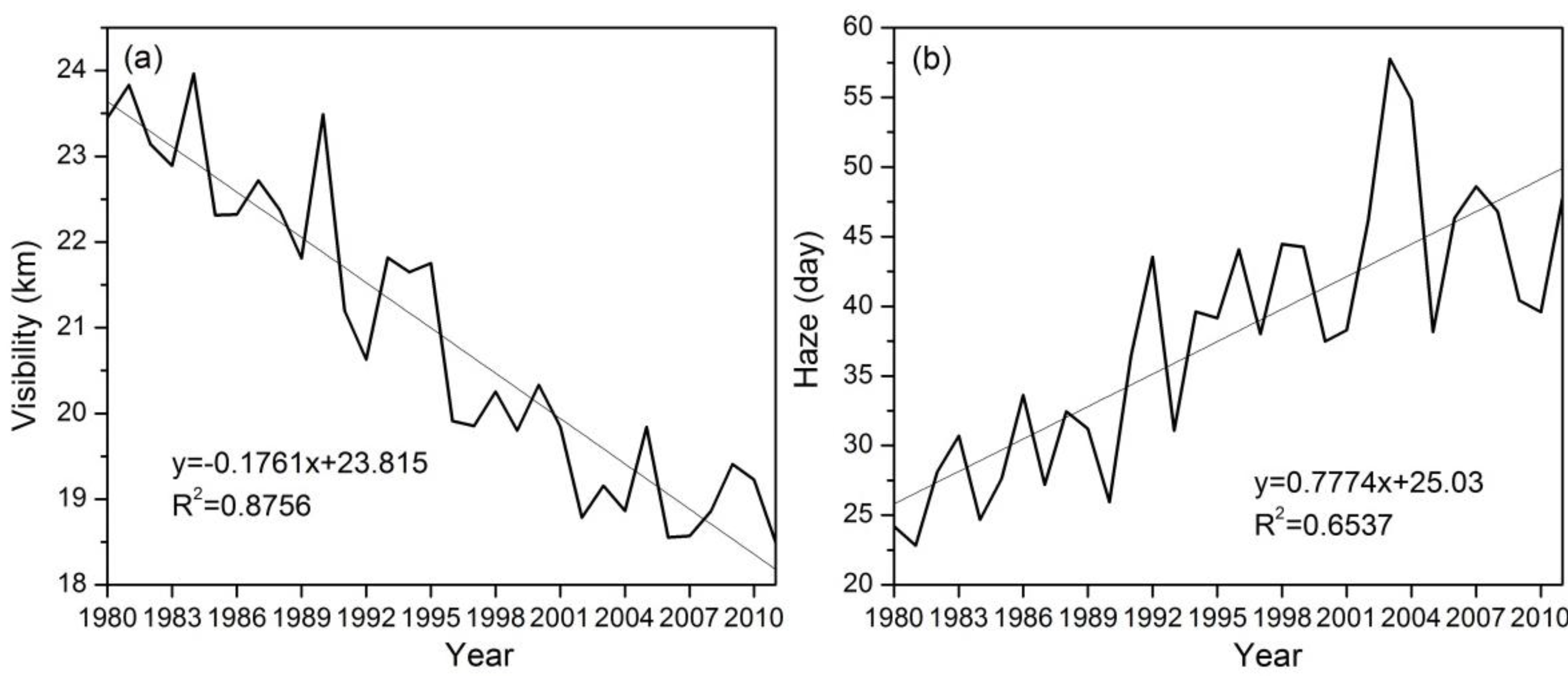 Ijerph 11 07045 g009