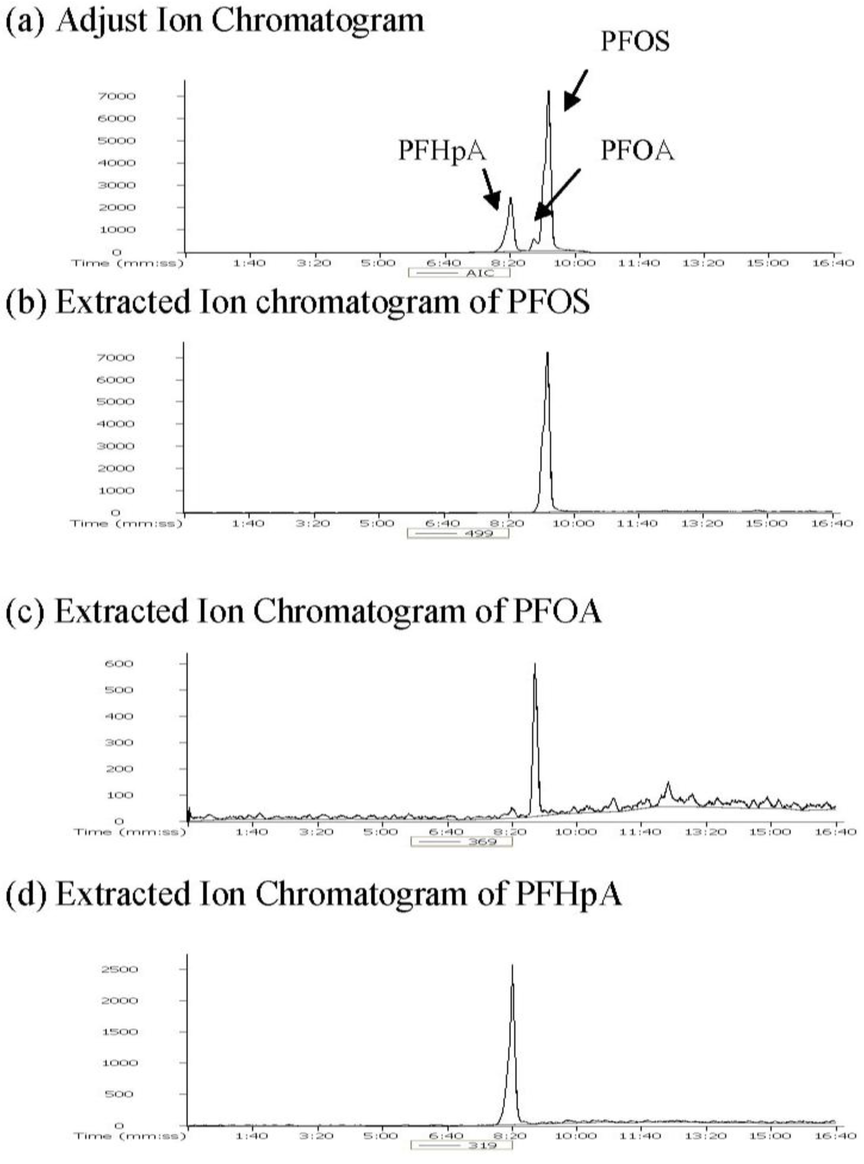Ijerph 11 07231 g002