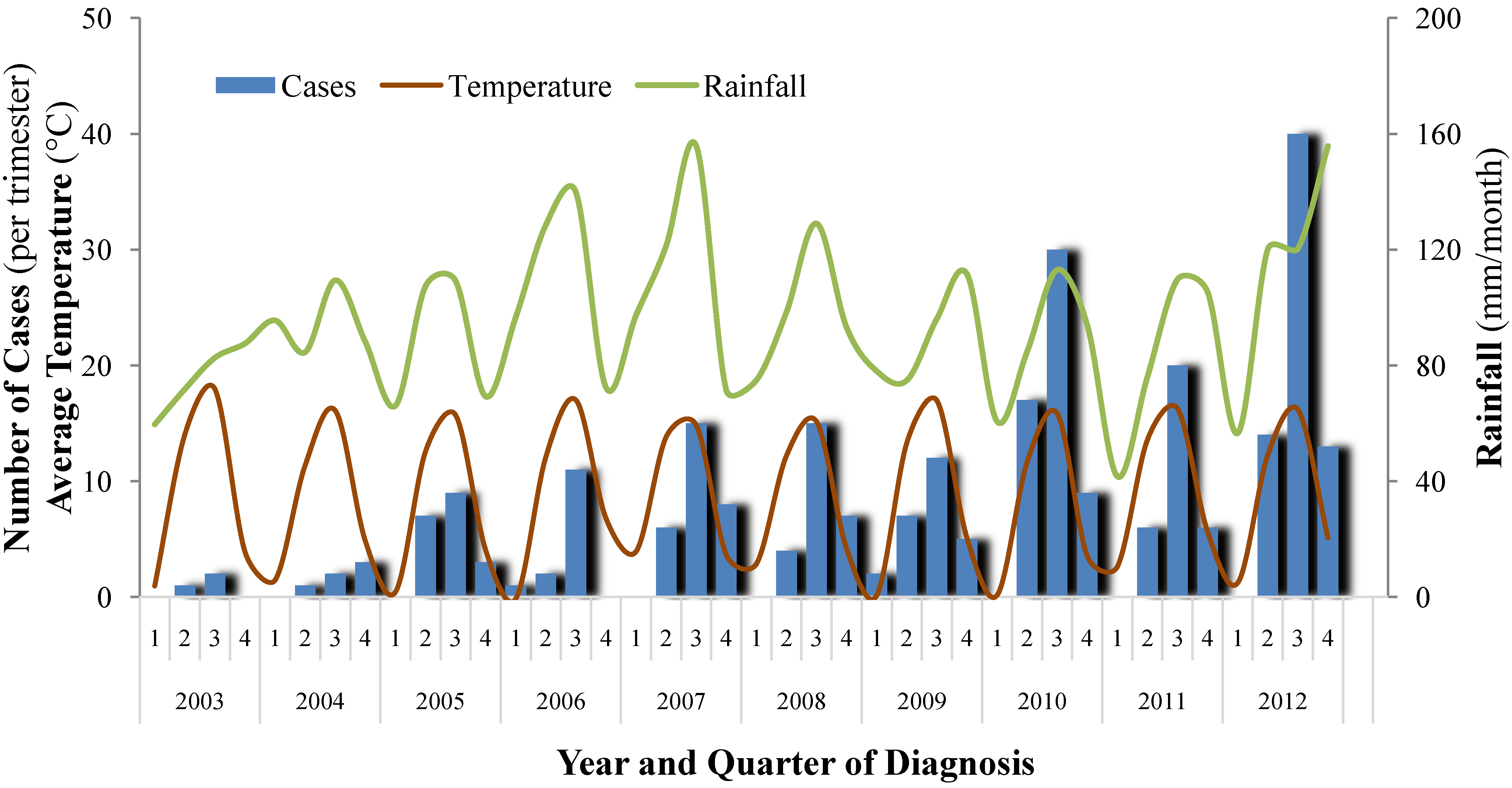 Ijerph 11 07242 g007 1024