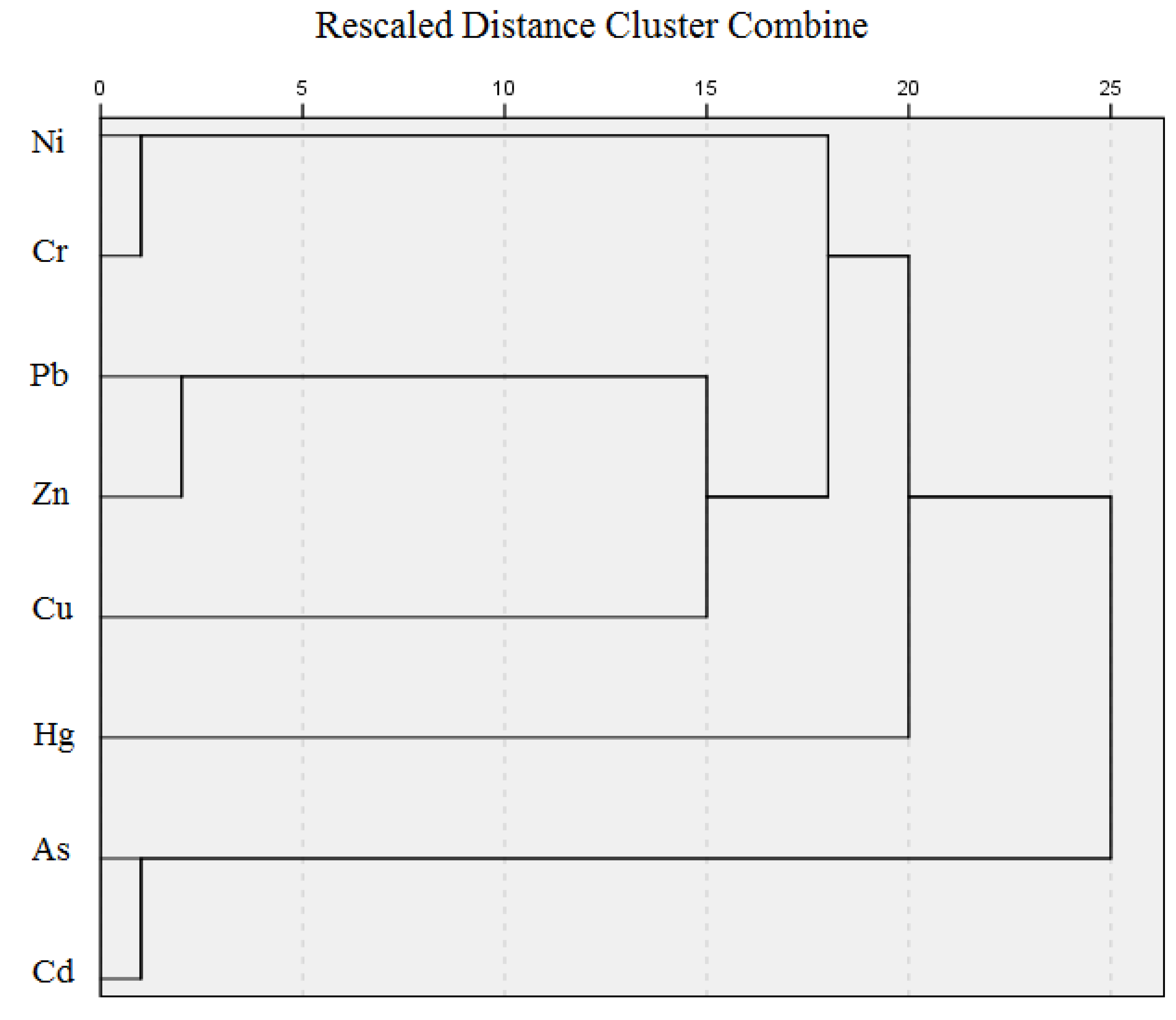 Ijerph 11 07286 g003 1024