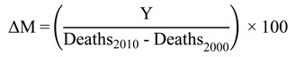 Ijerph 11 07442 i001