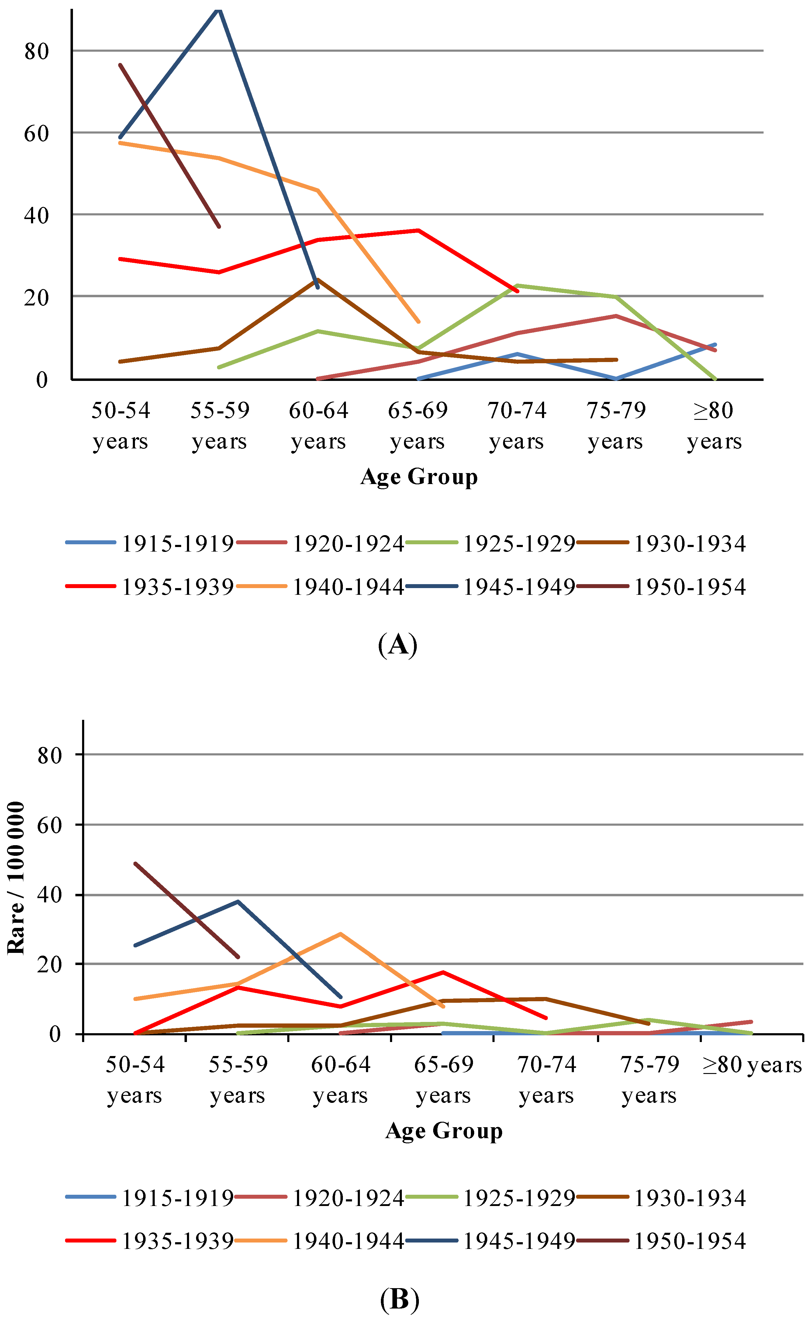 Ijerph 11 07608 g002 1024