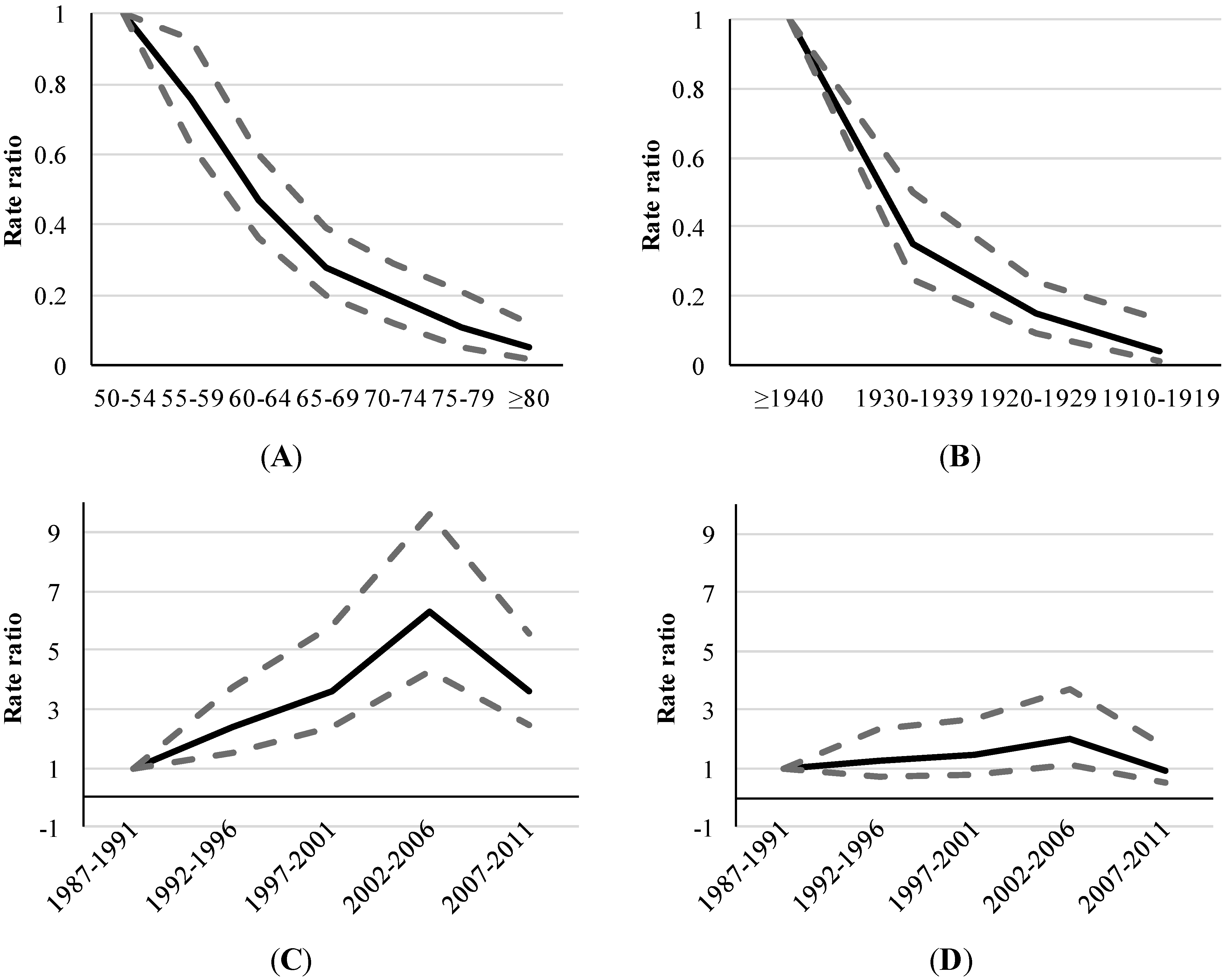 Ijerph 11 07608 g003 1024