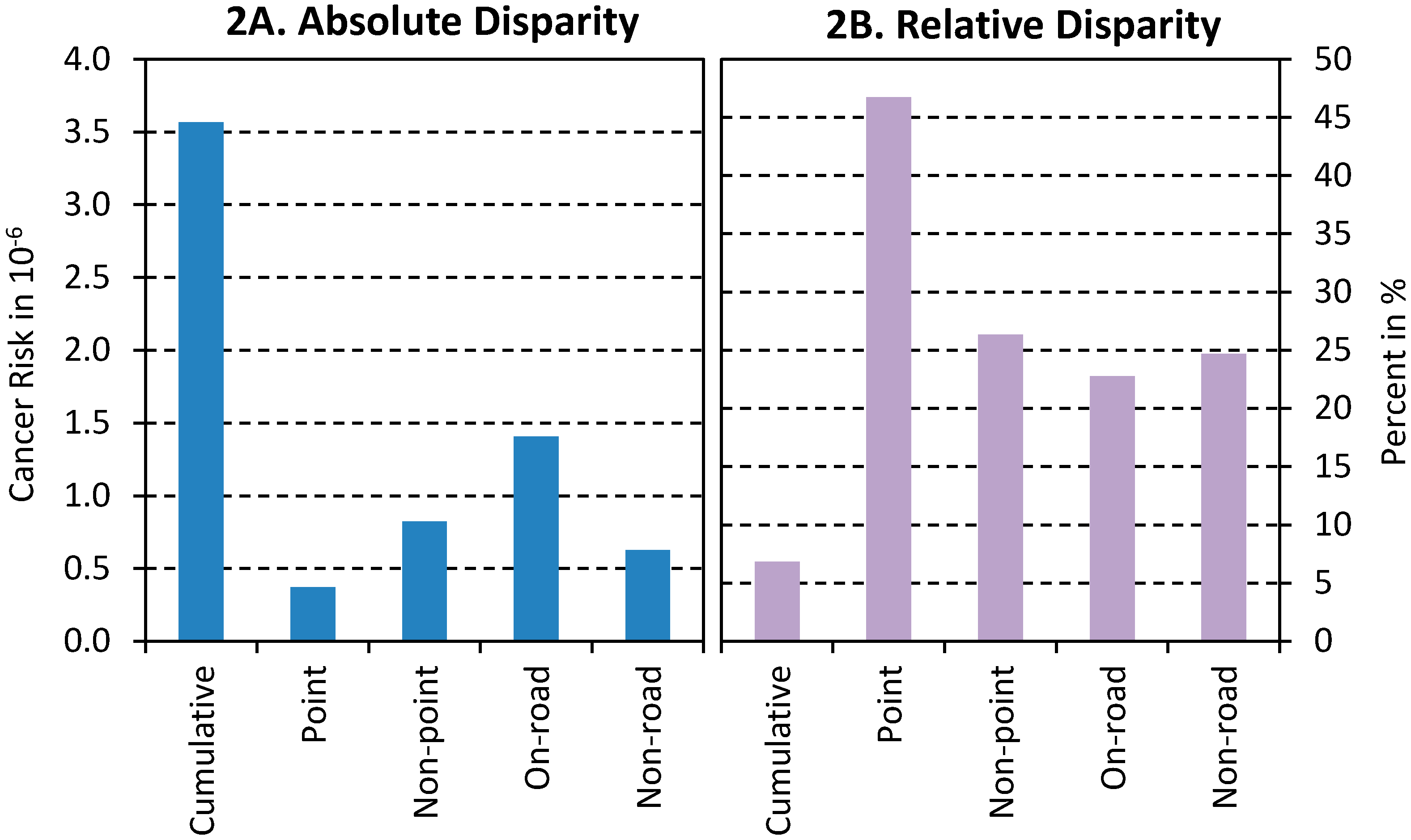 Ijerph 11 07713 g002 1024