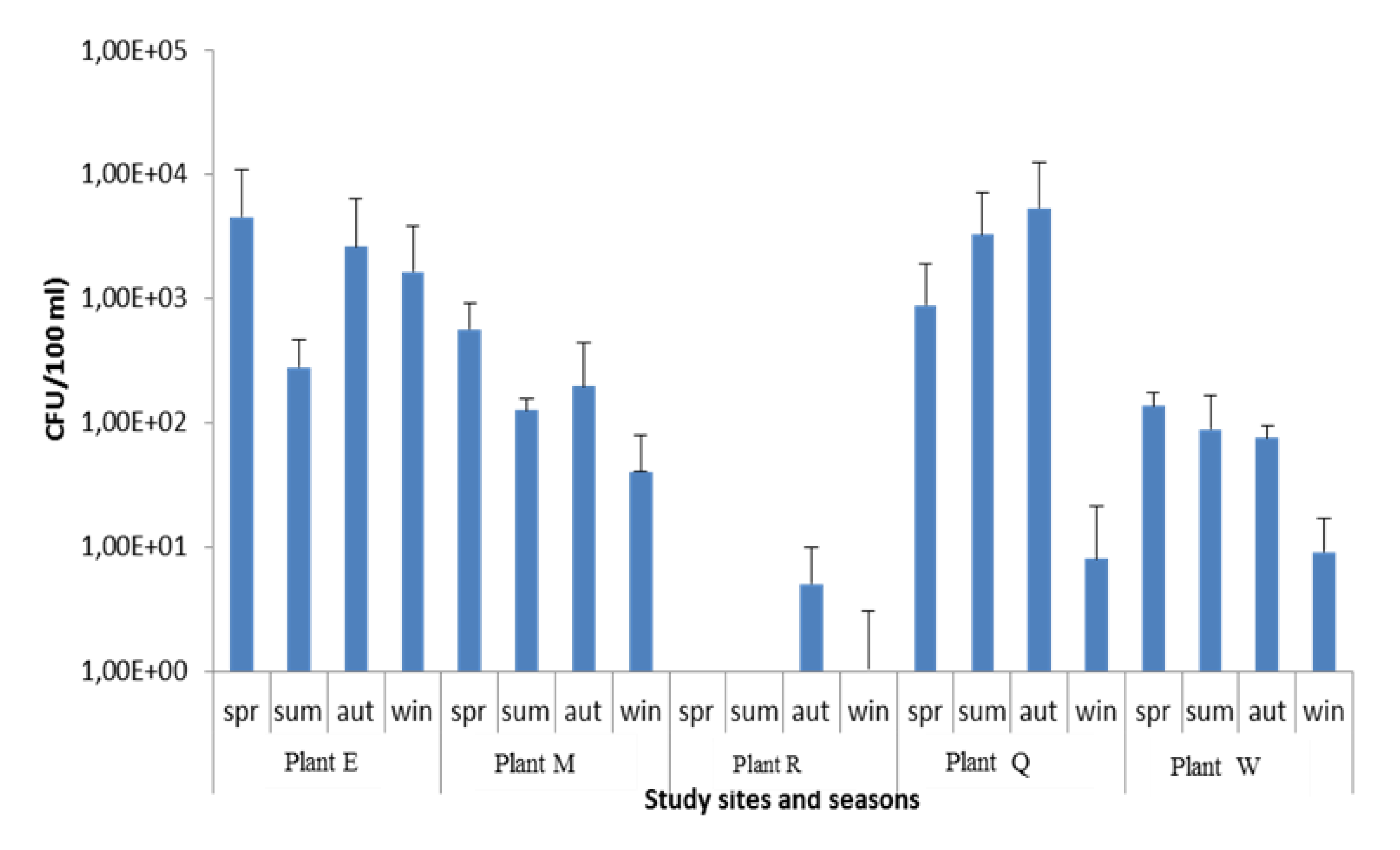 Ijerph 11 07755 g001 1024