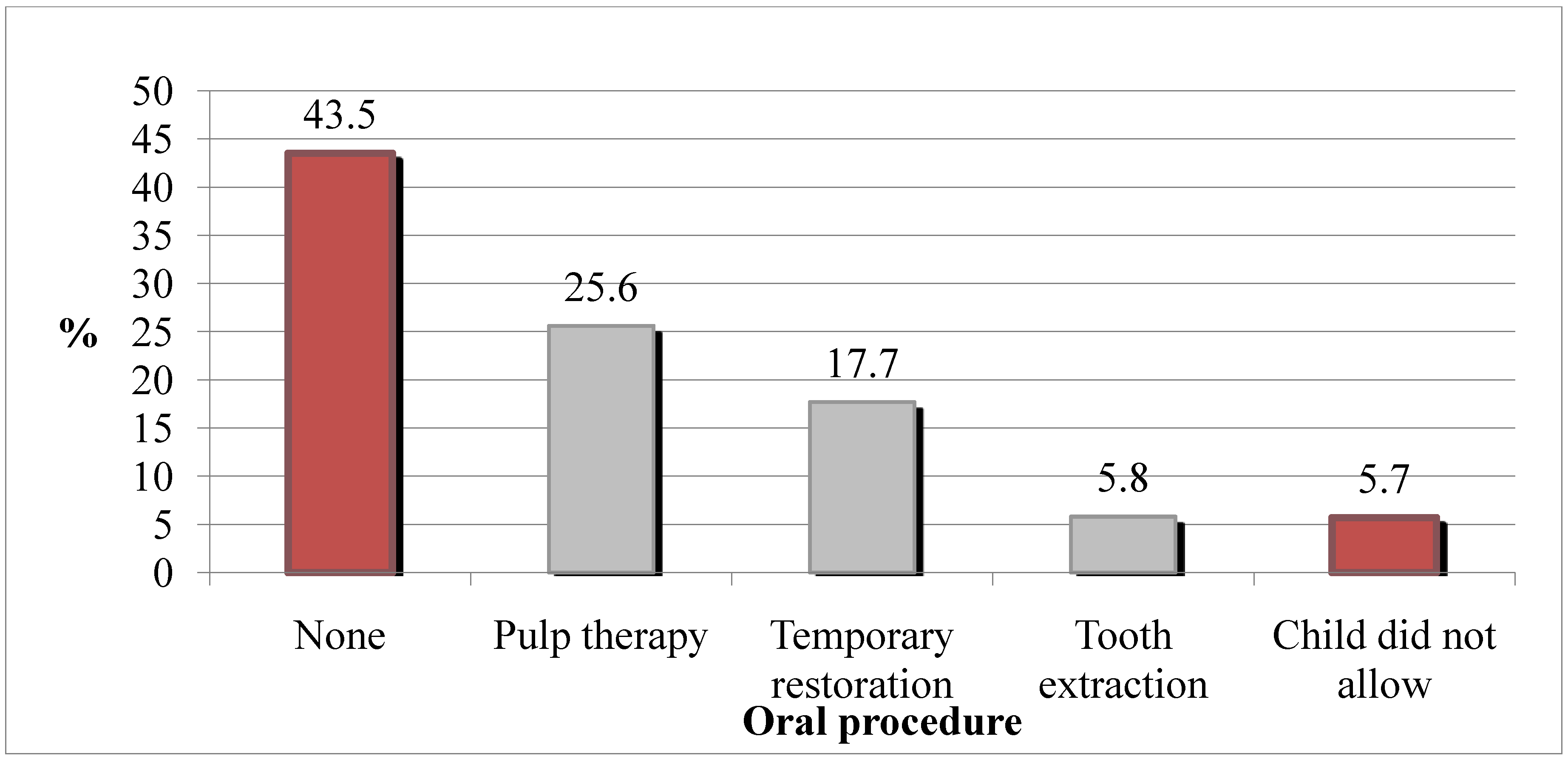 Ijerph 11 08058 g001 1024