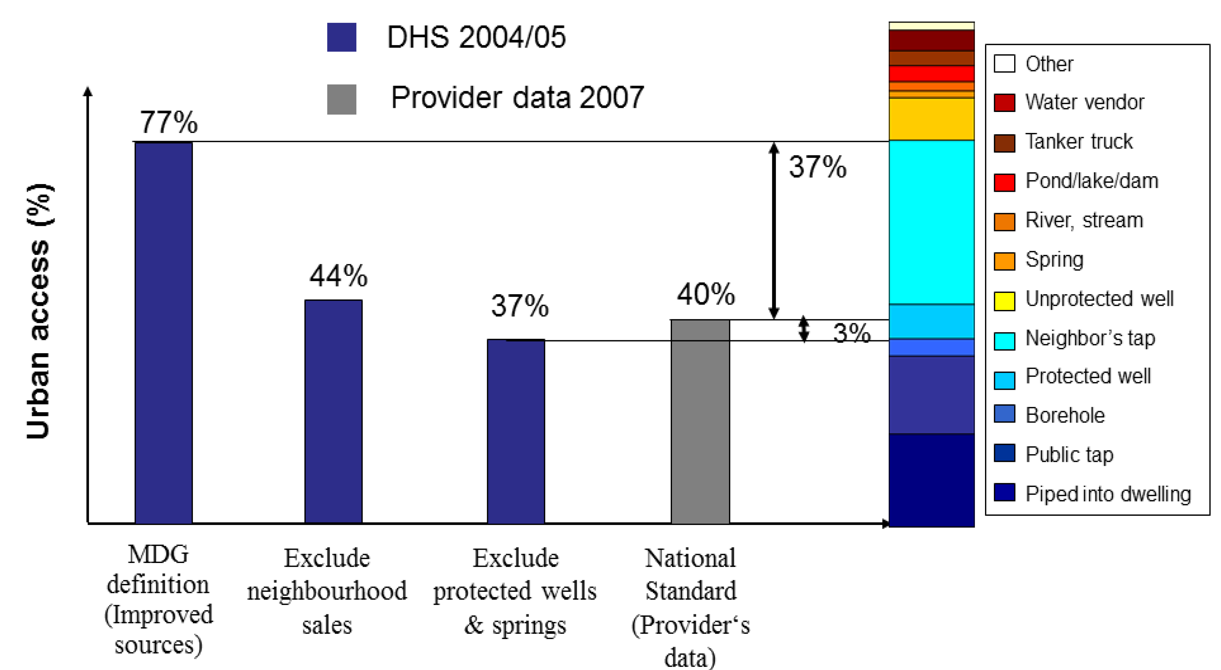 Ijerph 11 08137 g005