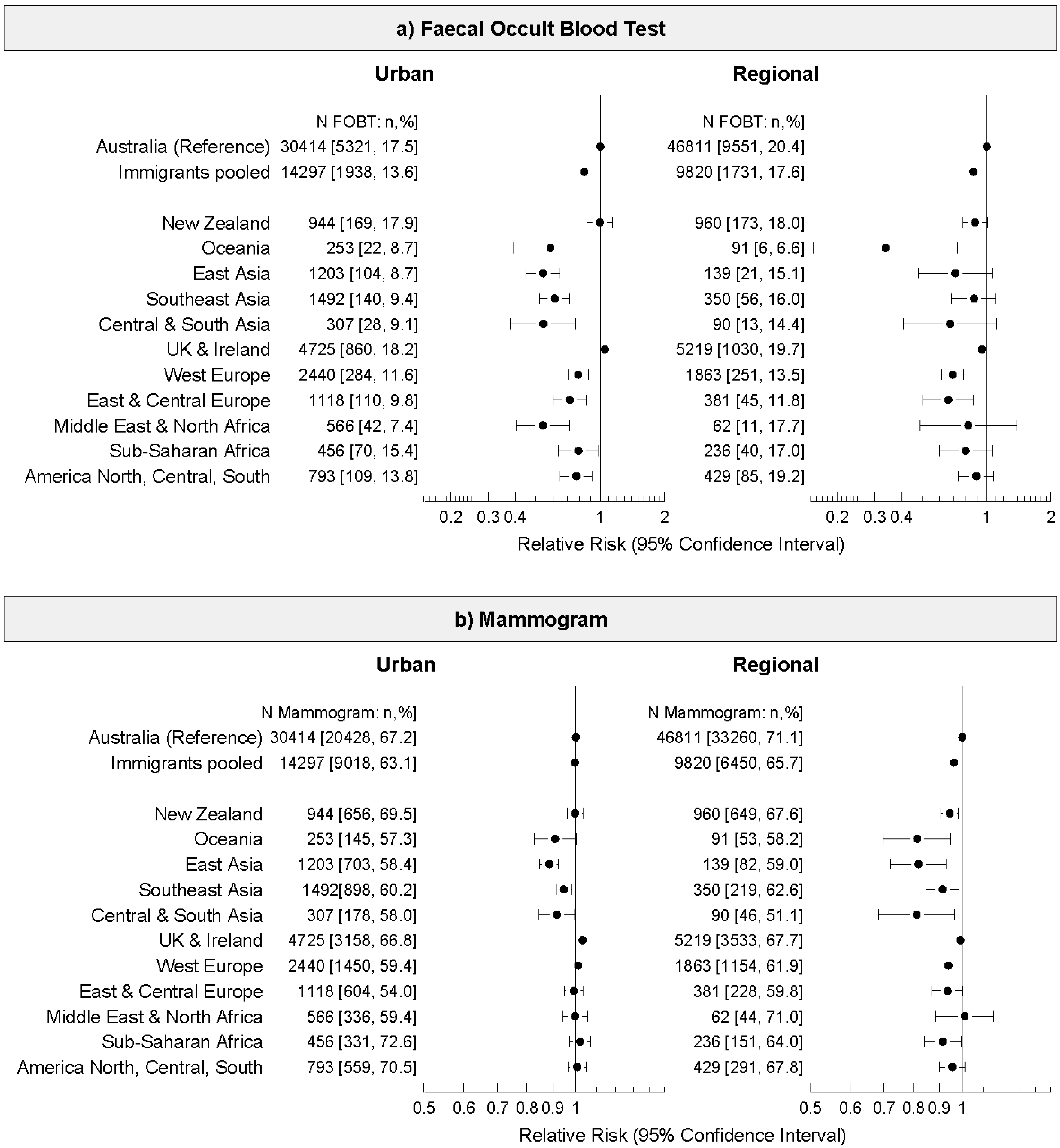 Ijerph 11 08251 g002 1024