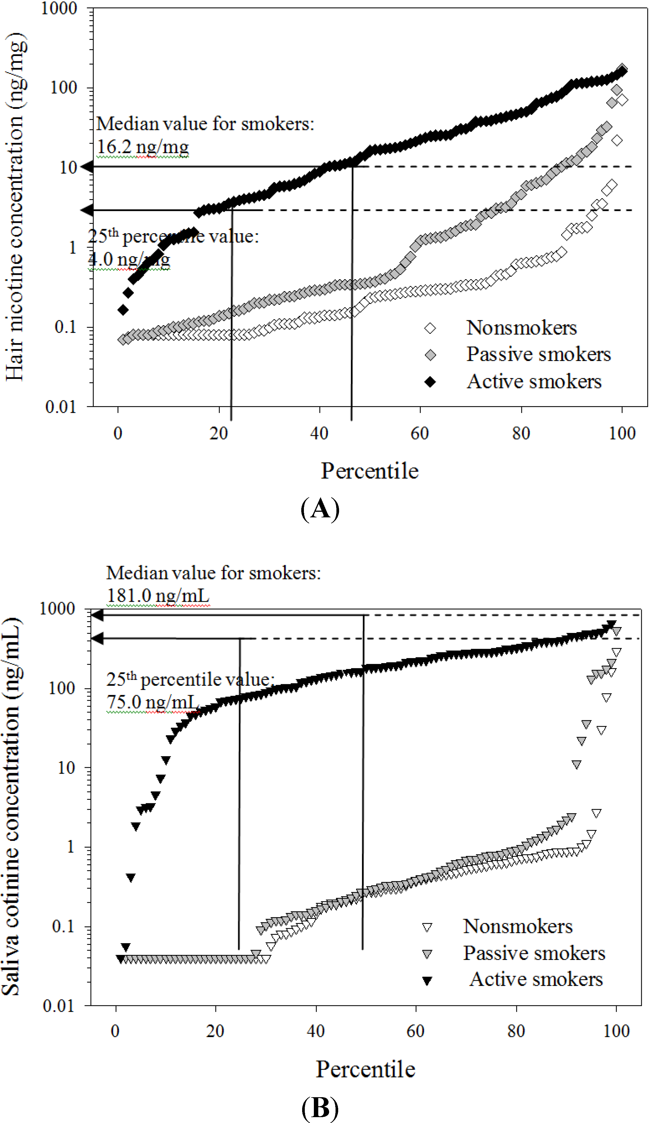 Ijerph 11 08368 g002